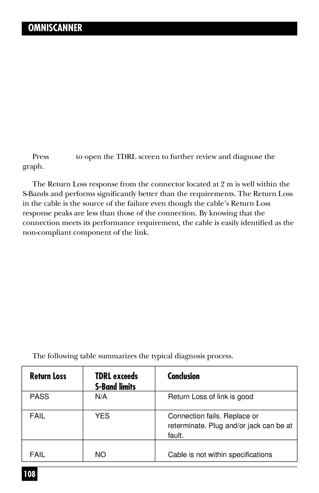 Black Box TS1000A-R5, TS1003A, TS1002A manual Return Loss 