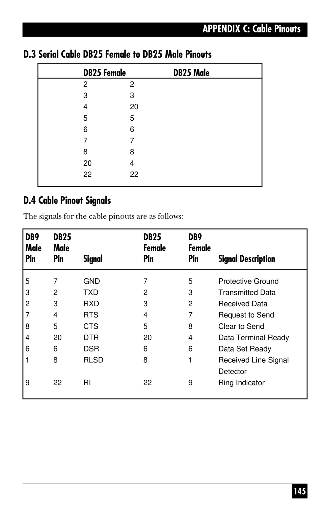 Black Box TS1003A, TS1002A, TS1000A-R5 manual Serial Cable DB25 Female to DB25 Male Pinouts, Cable Pinout Signals 