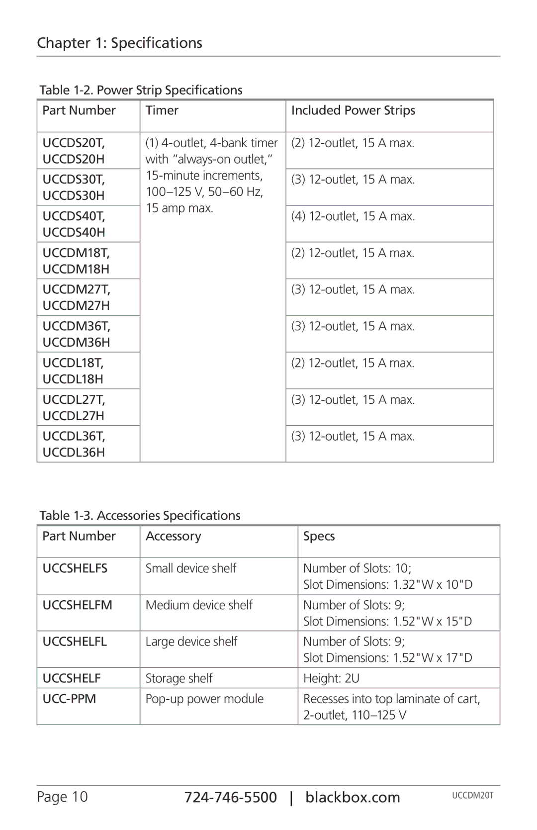 Black Box UCCDL36H, UCCDS40H, UCCDS30T, UCCDS30H, UCCDS40T, UCCDM36H, UCCDM36T, UCCDS20H, UCCDM27T, UCCDM27H, UCCDL27H UCCDS20T 