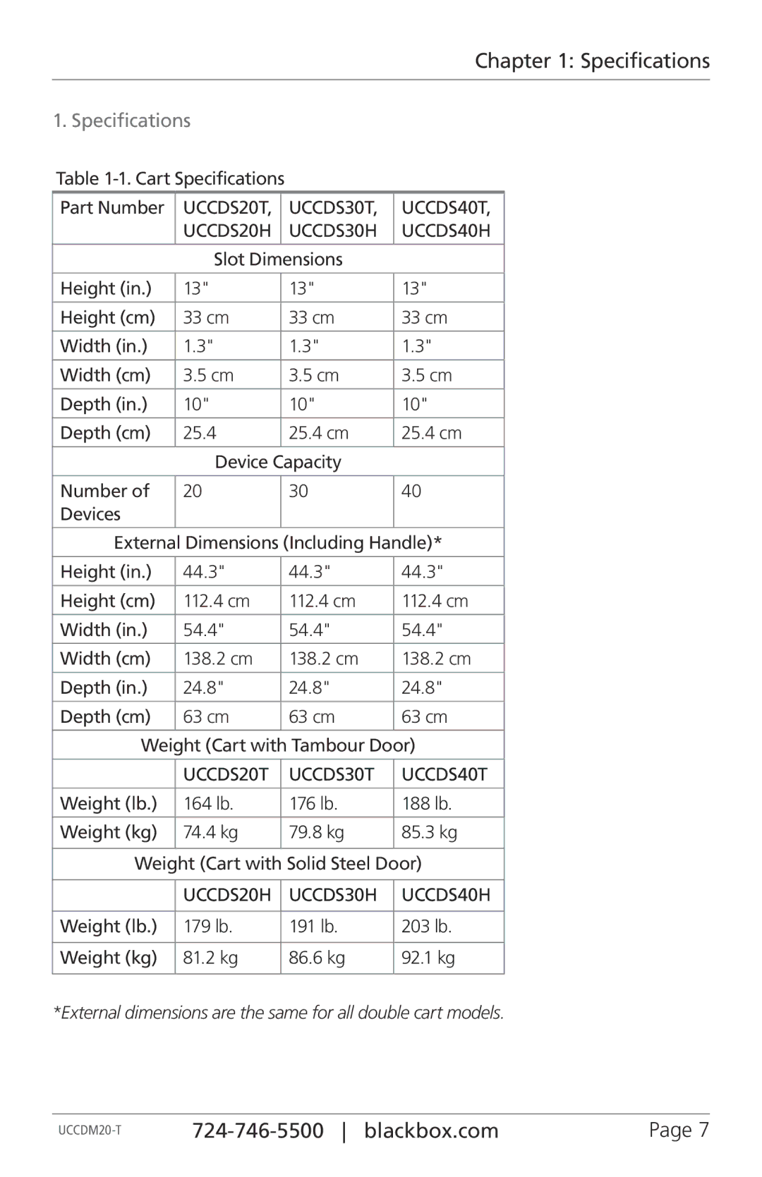 Black Box UCCDS20H, UCCDS40H, UCCDS30T, UCCDS30H, UCCDS40T, UCCDS20T, UCCDM36H, UCCDM36T, UCCDM27T, UCCDM27H manual Specifications 