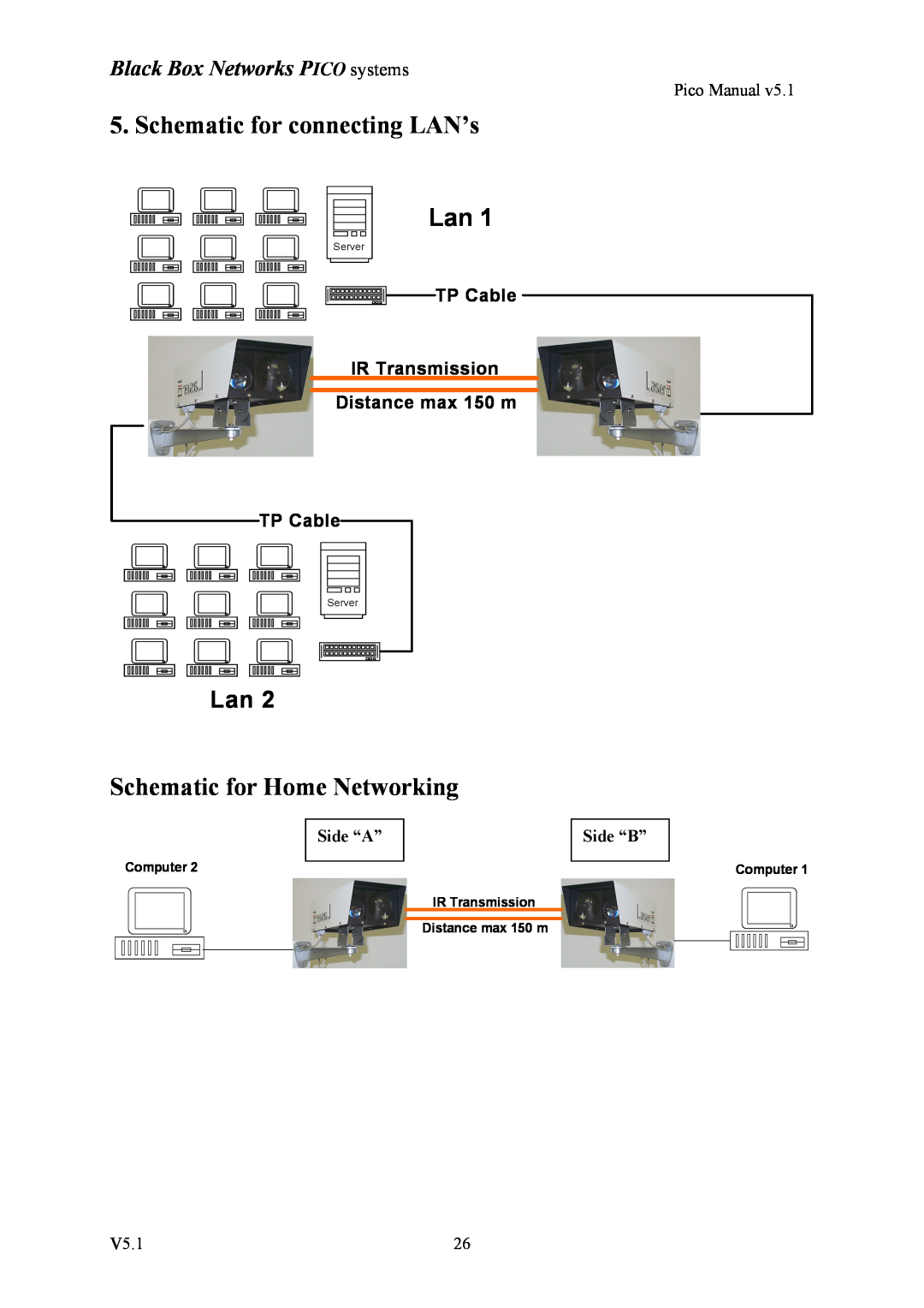 Black Box V5.1 Schematic for connecting LAN’s, Schematic for Home Networking, Black Box Networks PICO systems, TP Cable 