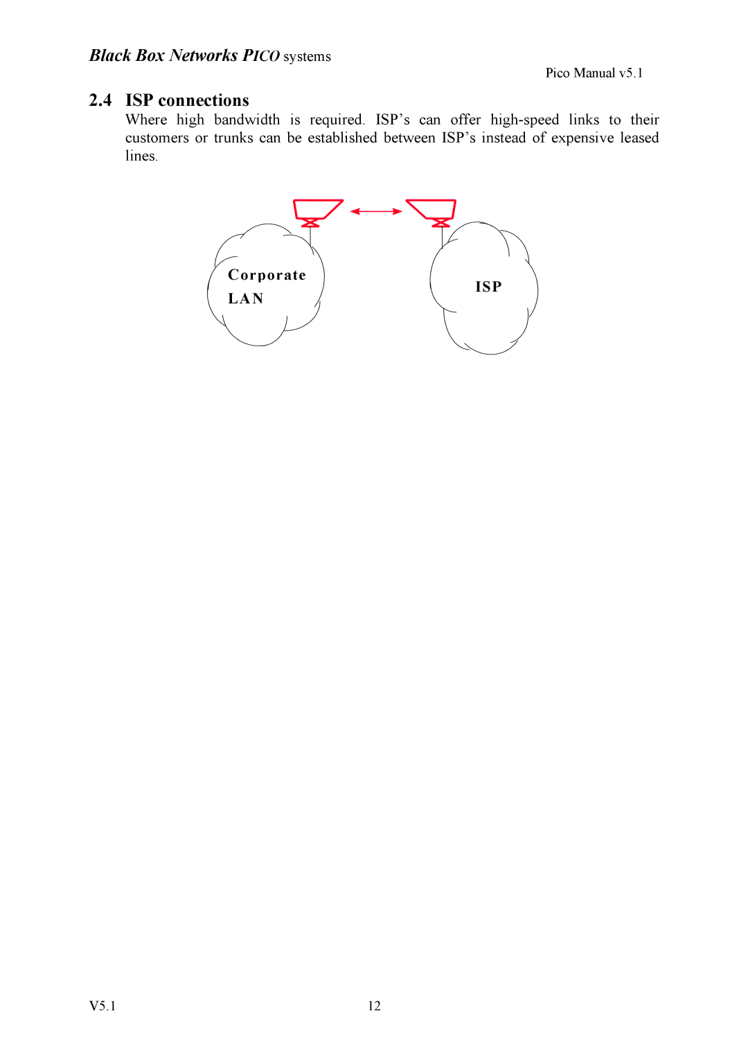 Black Box V5.1 user manual ISP connections 