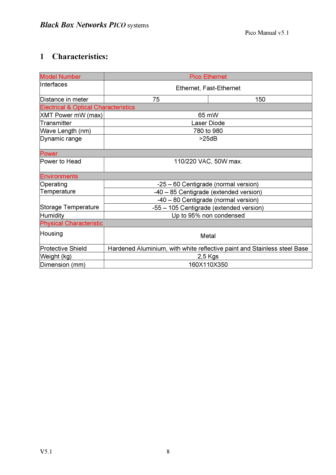 Black Box V5.1 user manual Characteristics, Electrical & Optical 