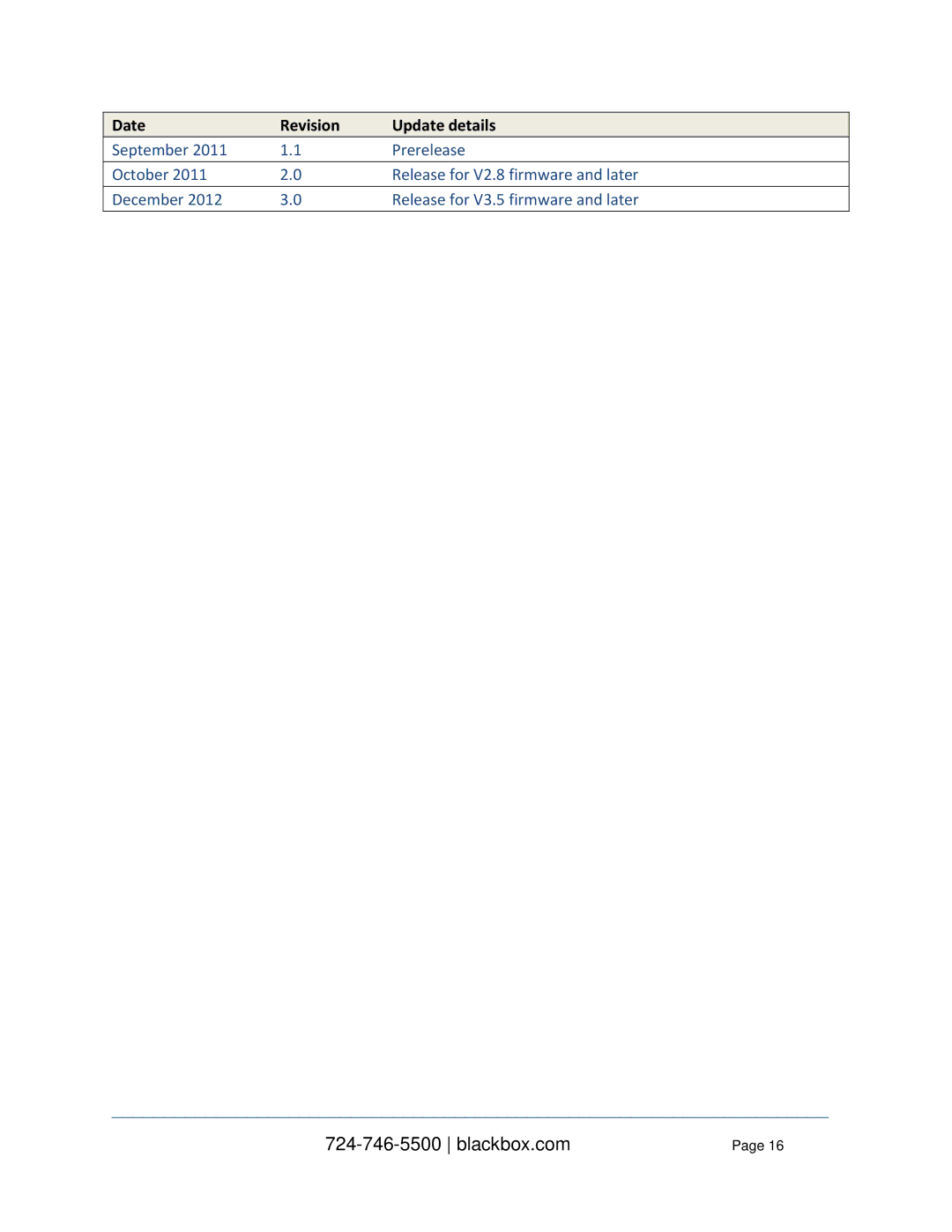 Black Box Value-Line and Advanced Console Servers, LES1332A, LES1408A, LES144BA, LES1416A Date Revision Update details 