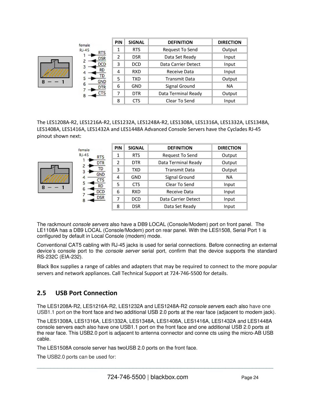 Black Box LES1308A, LES1332A, LES1408A, LES144BA, LES1416A, LES1348A USB Port Connection, PIN Signal Definition Direction 