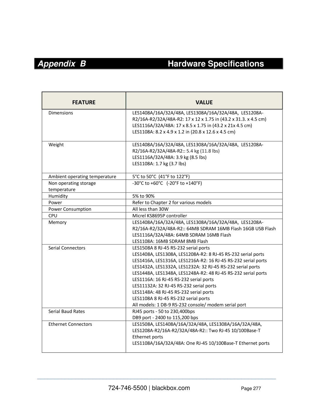 Black Box LES1432A, LES1332A, LES1408A, LES144BA, LES1416A, LES1348A Appendix B Hardware Specifications, Feature Value 