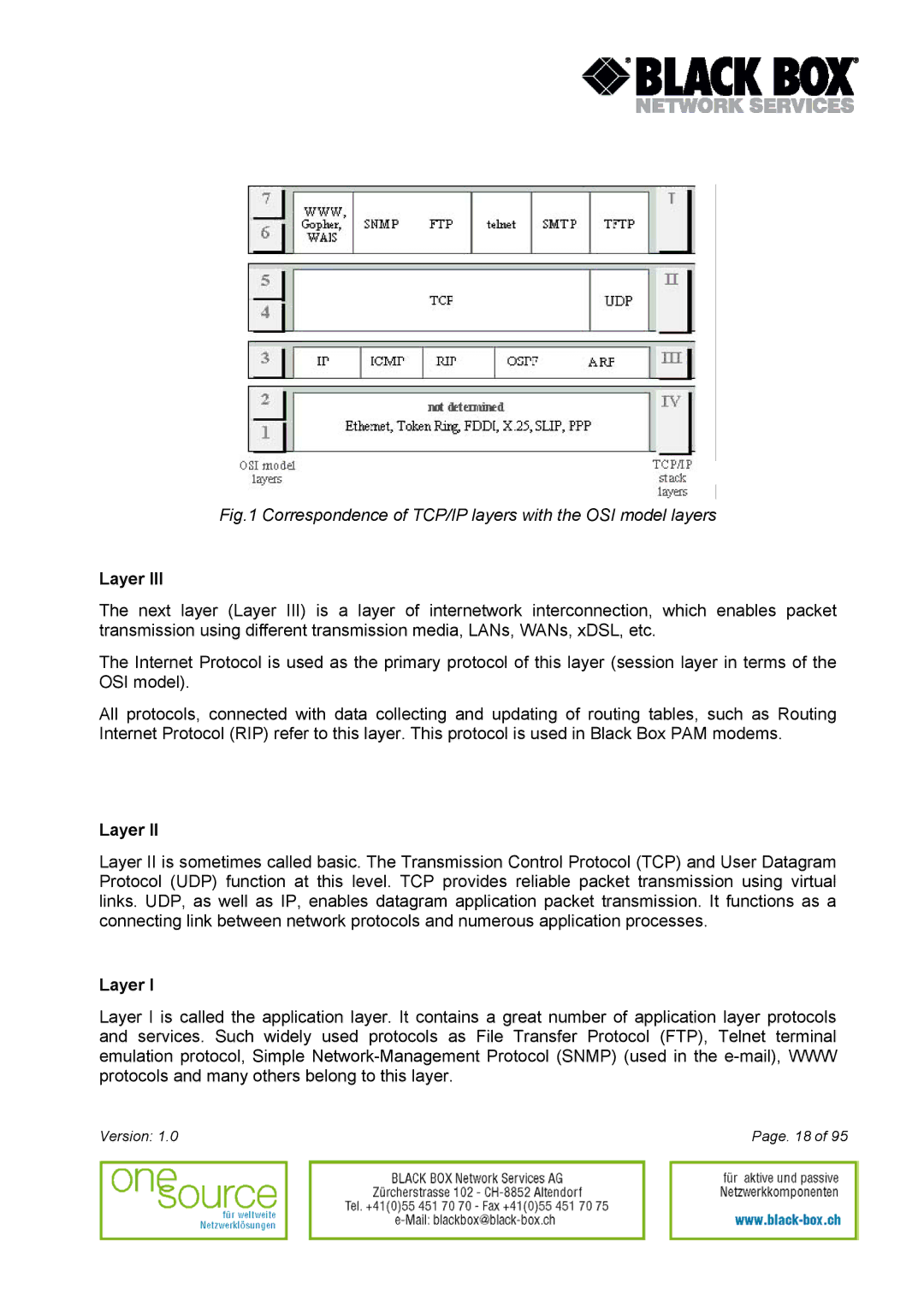 Black Box Version 1.0 user manual Correspondence of TCP/IP layers with the OSI model layers 