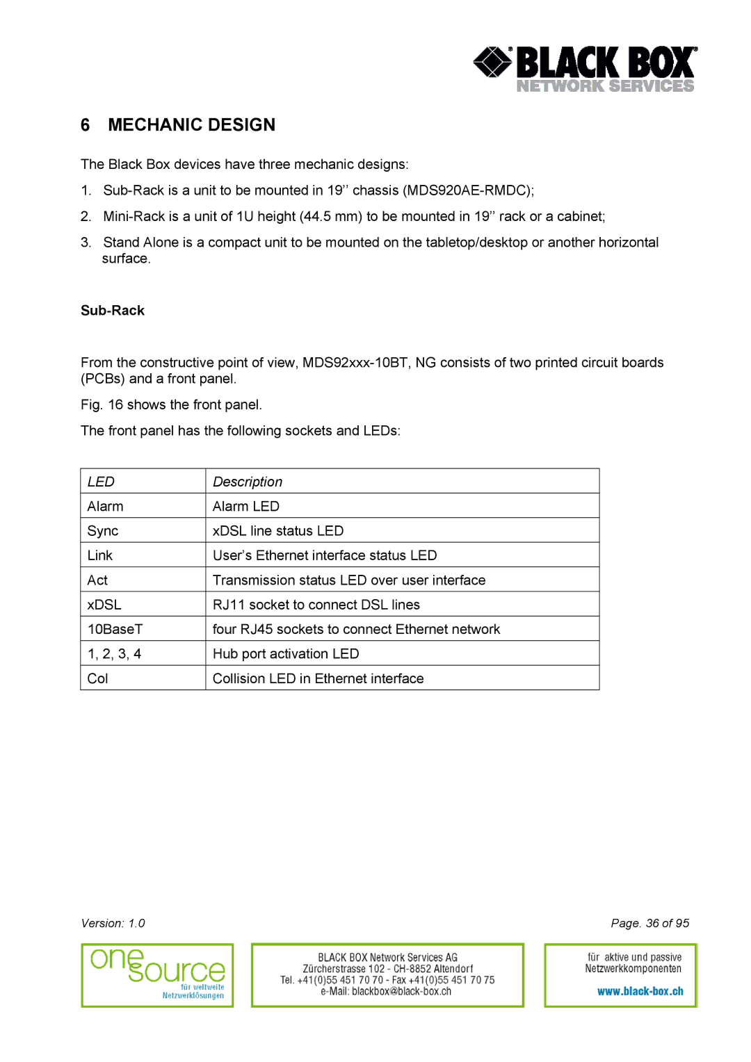 Black Box Version 1.0 user manual Mechanic Design, Sub-Rack 