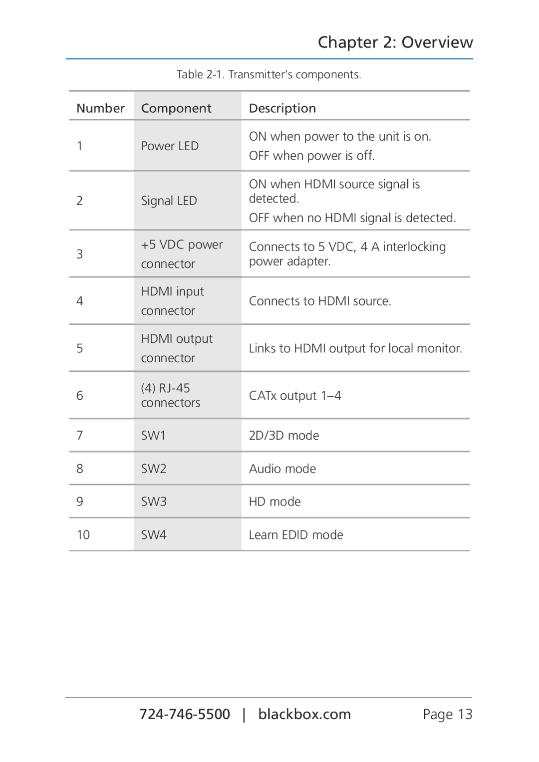 Black Box VSPX-HDMI-RX, VSPX-HDMI-CSRX, VSPX-HDMI1X4-TX, MediaCento HX Transmitter and Receivers manual SW1 