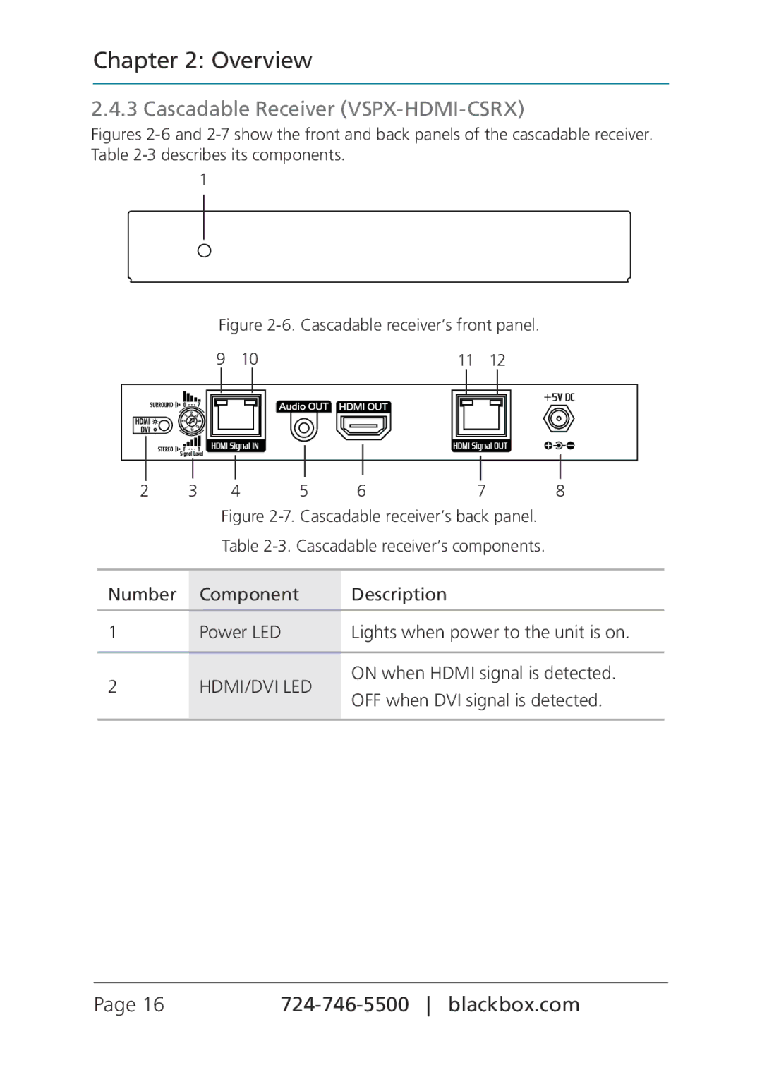 Black Box VSPX-HDMI-RX, VSPX-HDMI1X4-TX manual Cascadable Receiver VSPX-HDMI-CSRX, Cascadable receiver’s front panel 