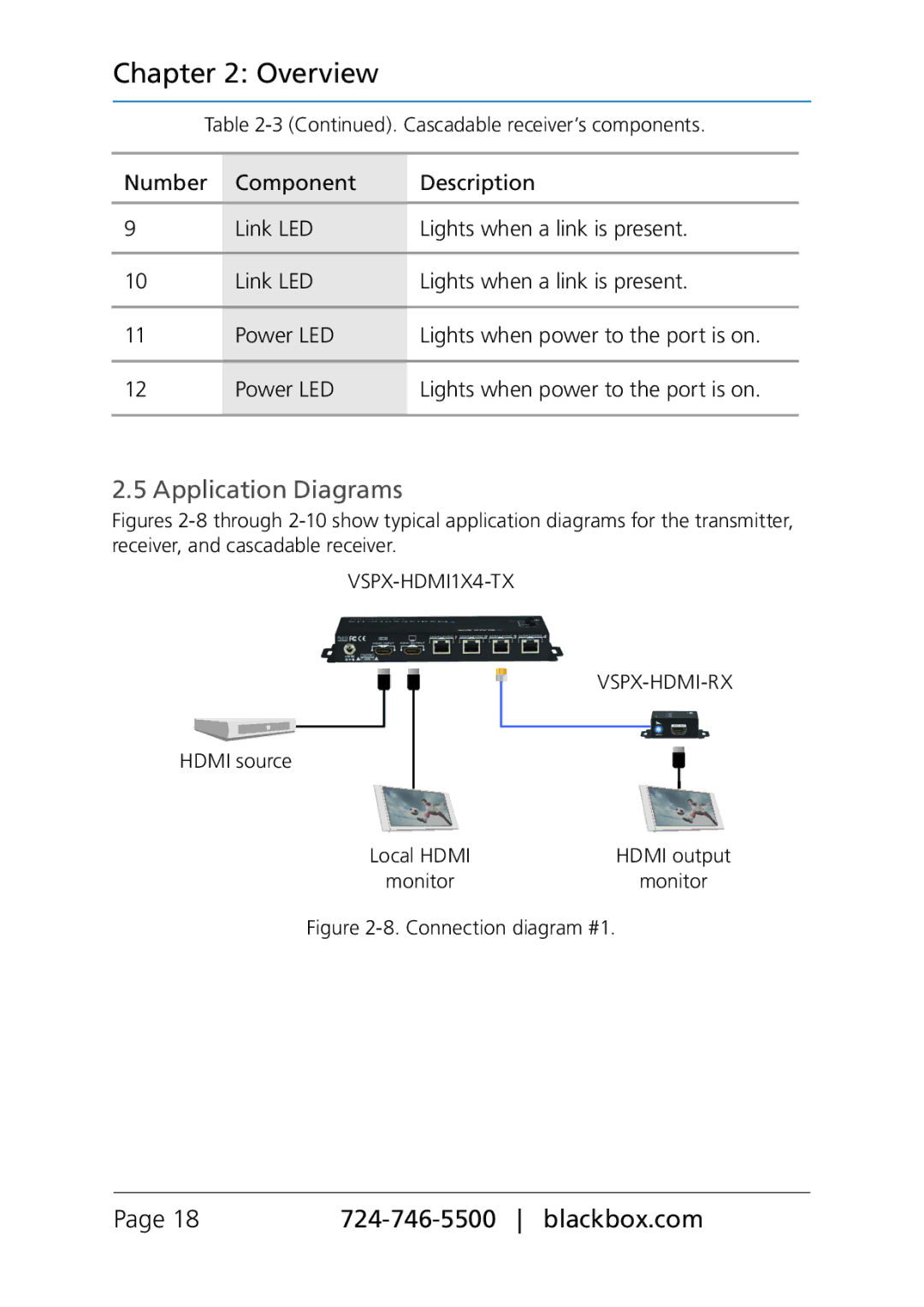 Black Box VSPX-HDMI1X4-TX, VSPX-HDMI-CSRX, VSPX-HDMI-RX manual Application Diagrams, Connection diagram #1 