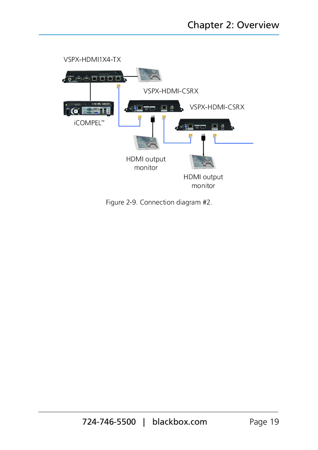 Black Box MediaCento HX Transmitter and Receivers, VSPX-HDMI-RX manual VSPX-HDMI1X4-TX VSPX-HDMI-CSRX 