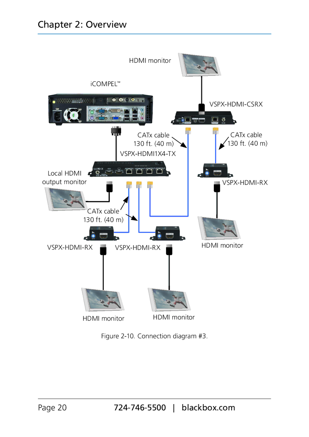 Black Box VSPX-HDMI-CSRX, VSPX-HDMI-RX, MediaCento HX Transmitter and Receivers manual VSPX-HDMI1X4-TX 