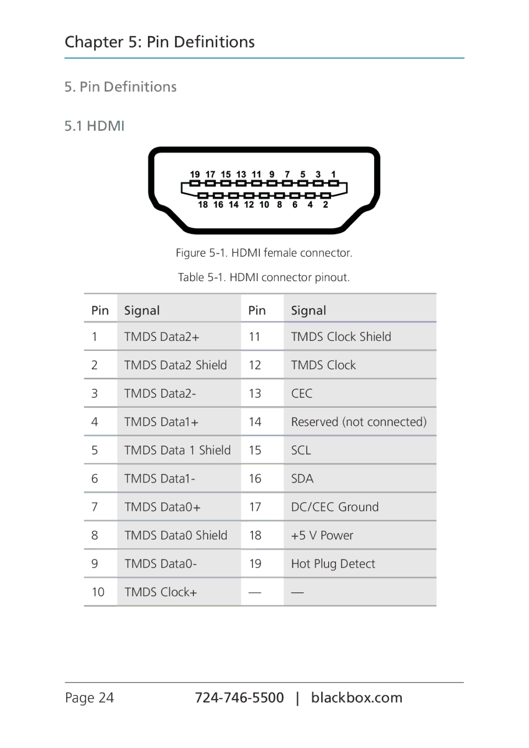 Black Box VSPX-HDMI-CSRX, VSPX-HDMI-RX, VSPX-HDMI1X4-TX manual Pin Definitions 5.1 Hdmi 
