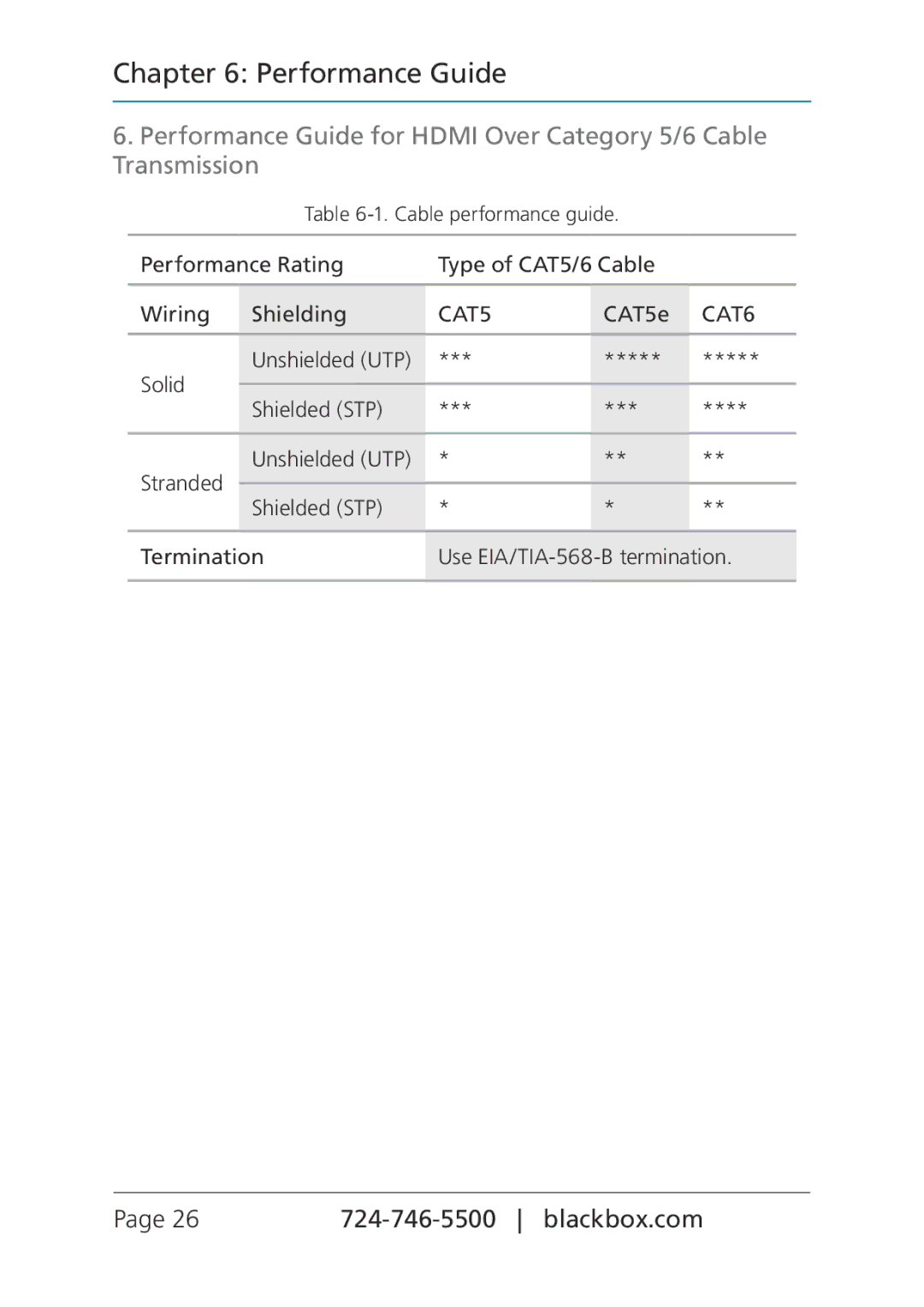 Black Box VSPX-HDMI1X4-TX, VSPX-HDMI-CSRX, VSPX-HDMI-RX, MediaCento HX Transmitter and Receivers manual Performance Guide 