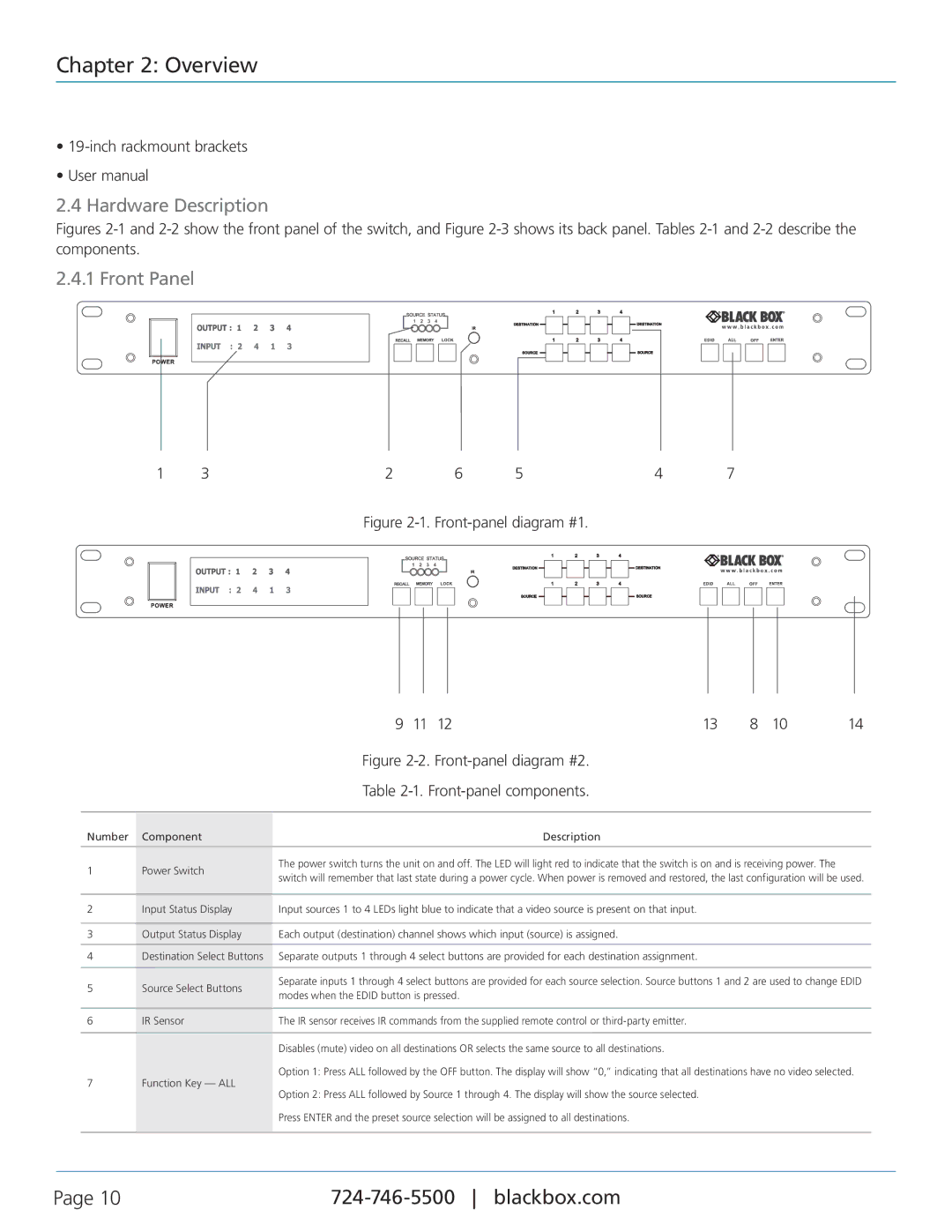 Black Box VSW-HDMI4X4-B, 4 x 4 HDMI Matrix Switch manual Hardware Description, Front Panel, Inch rackmount brackets 