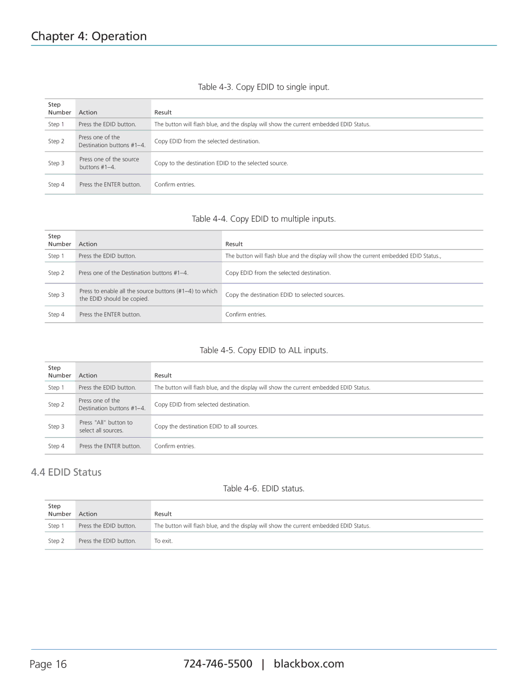 Black Box VSW-HDMI4X4-B Edid Status, Copy Edid to single input, Copy Edid to multiple inputs, Copy Edid to ALL inputs 