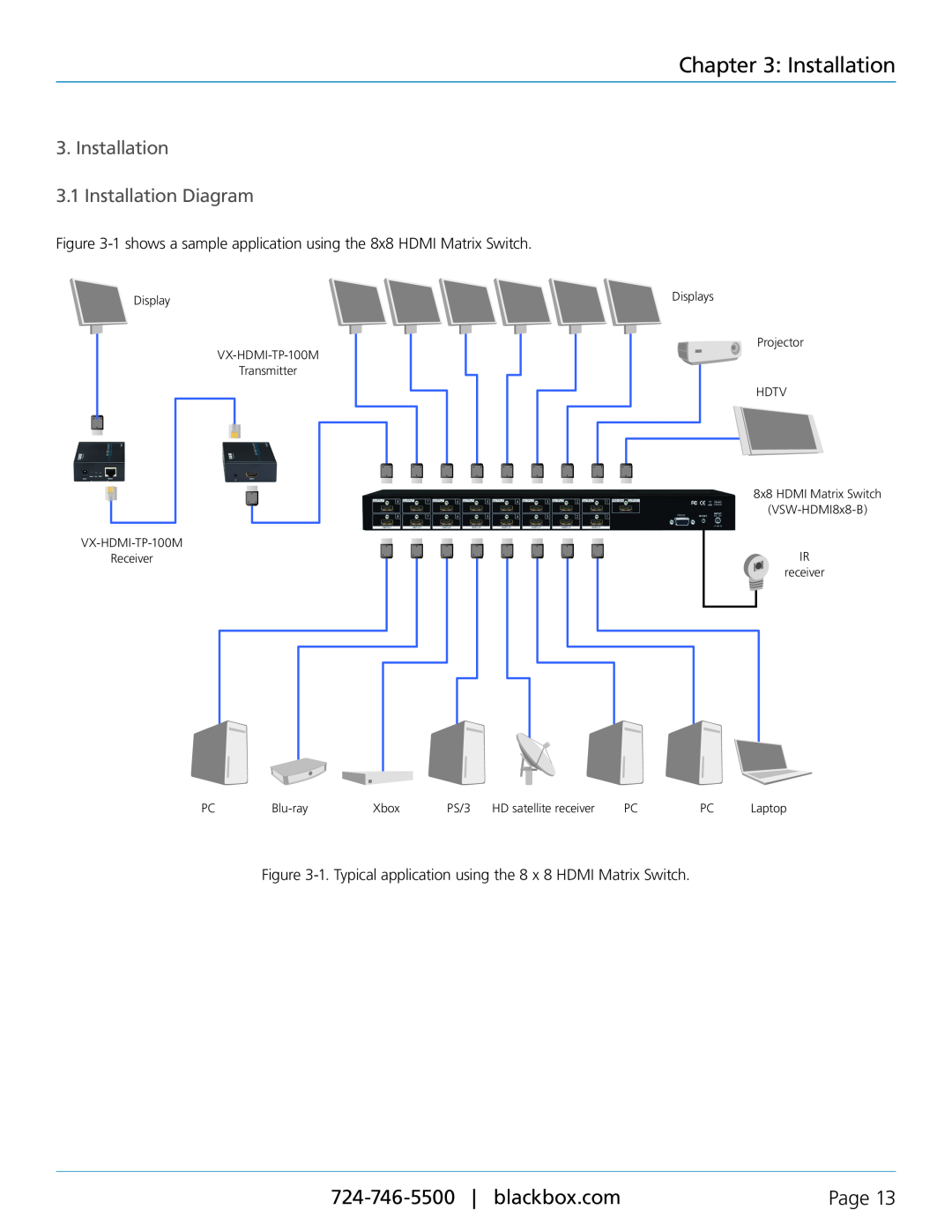 Black Box 8 x 8 HDMI Matrix Switch, VSW-HDMI8X8-B manual Installation 3.1 Installation Diagram, Page 