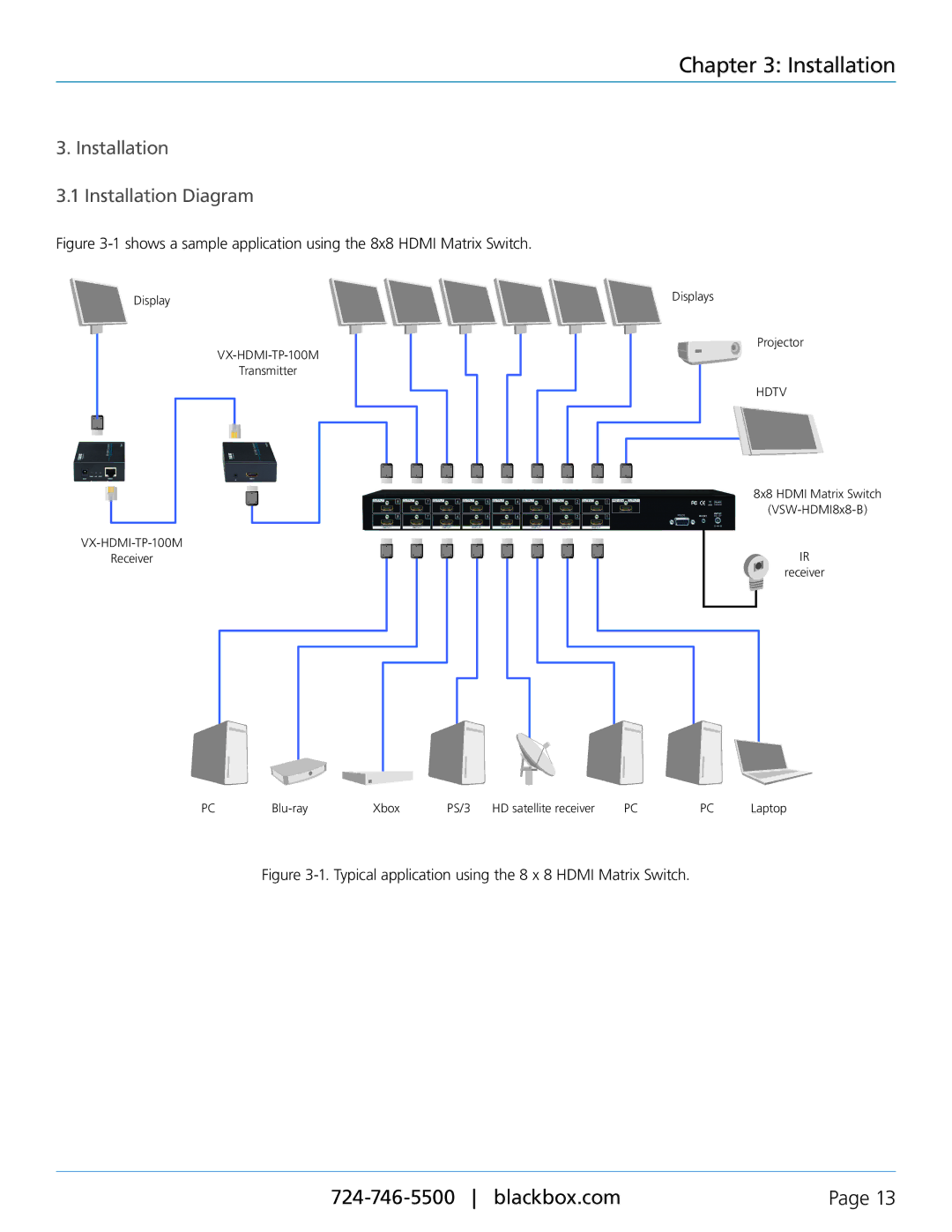 Black Box 8 x 8 HDMI Matrix Switch, VSW-HDMI8X8-B manual Installation Installation Diagram 