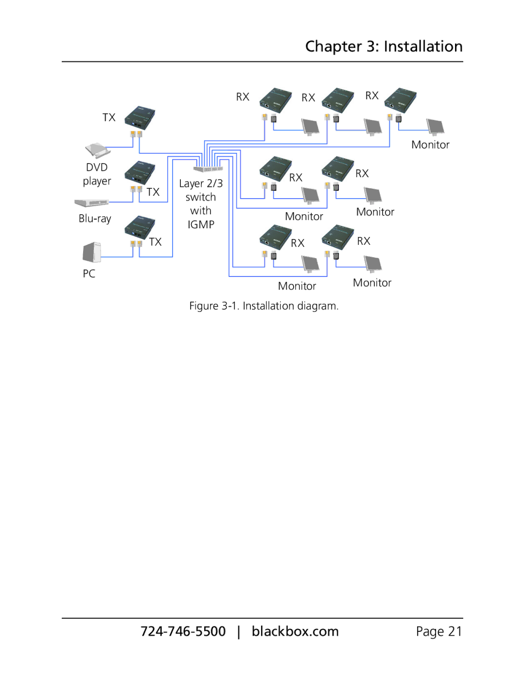 Black Box VX-HDMI-POE-MTX, VX-HDMI-POE-MRX, VX-HDMI-POE-VRX, VX-HDMI-POE-VTX, VX-HDMI-POE-URX, VX-HDMI-POE-UTX manual Dvd 