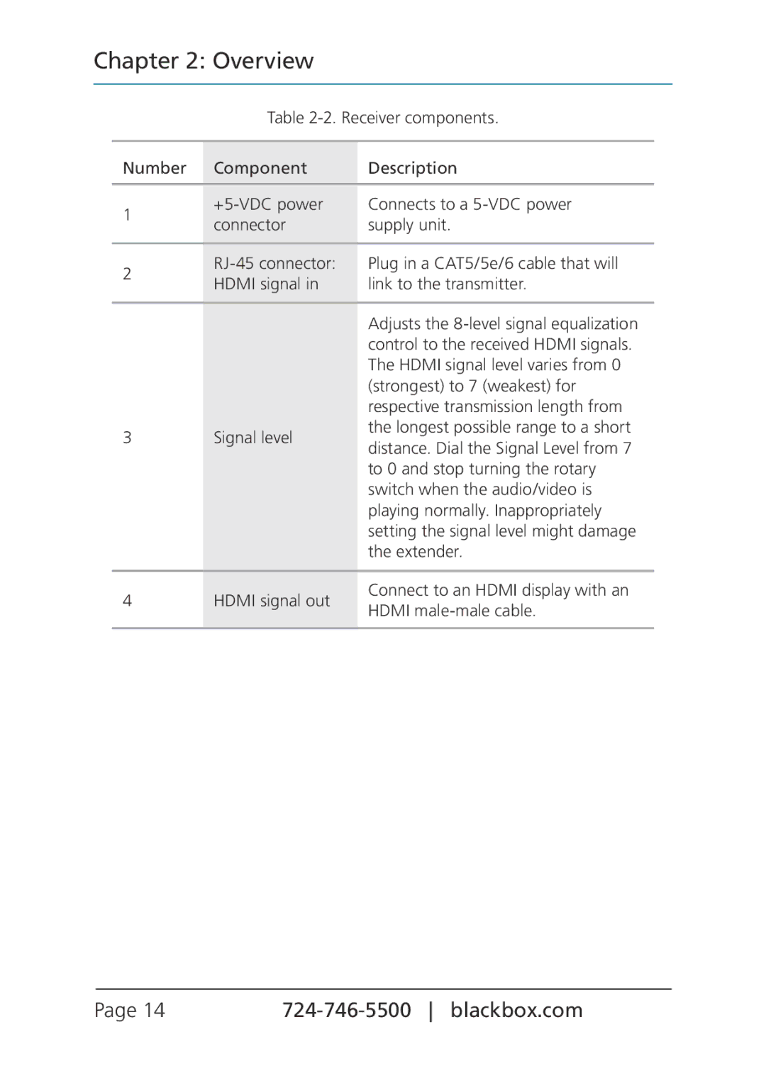 Black Box VX-HDMI-TP-3D40M, 3D HDMI Extender manual Hdmi signal level varies from 