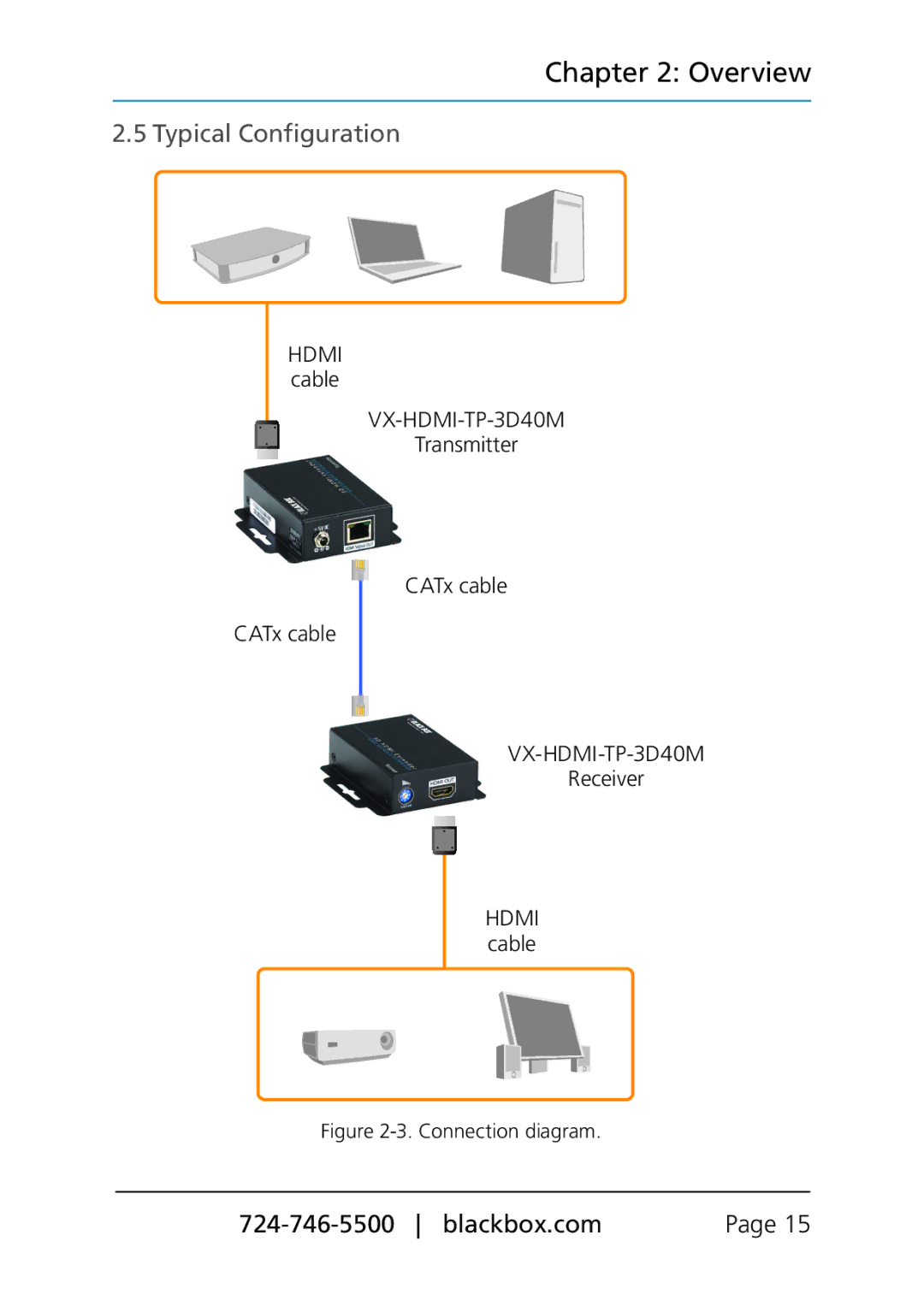 Black Box 3D HDMI Extender, VX-HDMI-TP-3D40M manual Typical Configuration, Connection diagram 