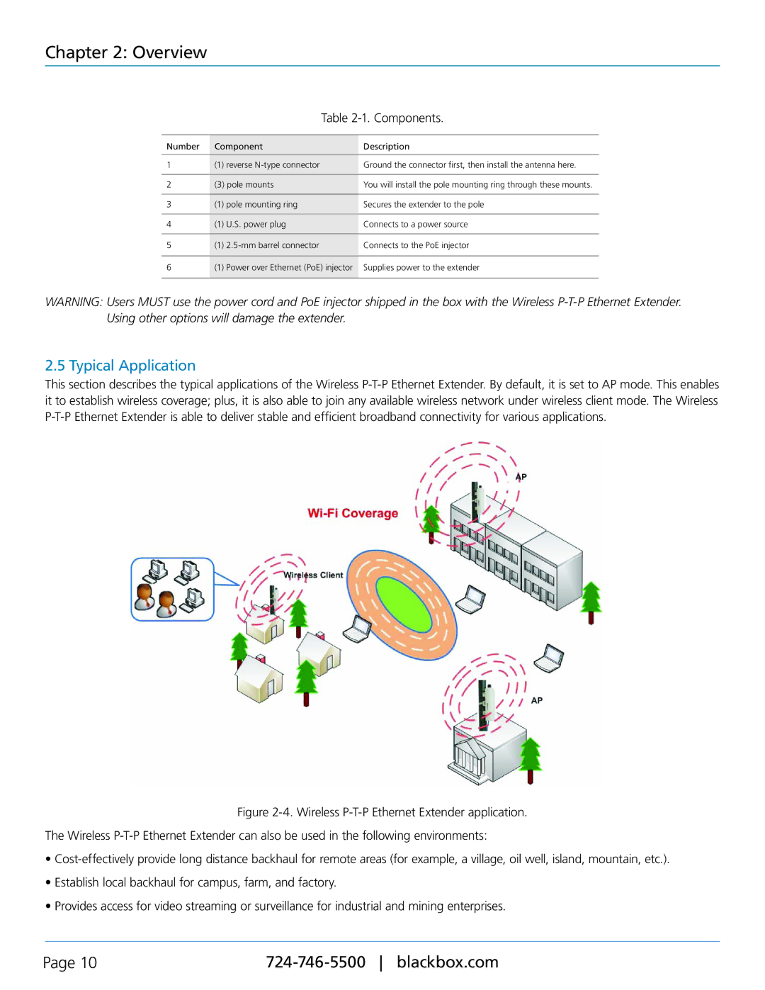 Black Box LWE100A-W1, LWE100AE-KIT, LWE100A-KIT-W1, LWE100A-KIT-W2, LWE100A-W2 Typical Application, Components 