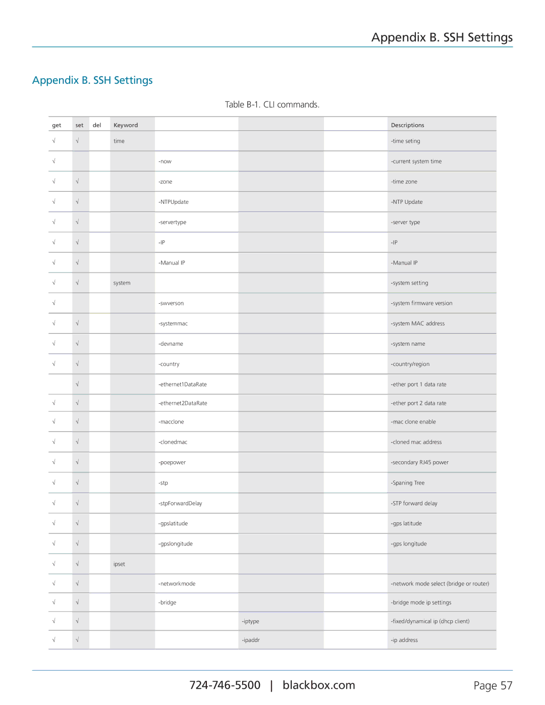 Black Box LWE100A-W1, LWE100AE-KIT, LWE100A-KIT-W1, LWE100A-KIT-W2, LWE100A-W2 user manual Appendix B. SSH Settings 