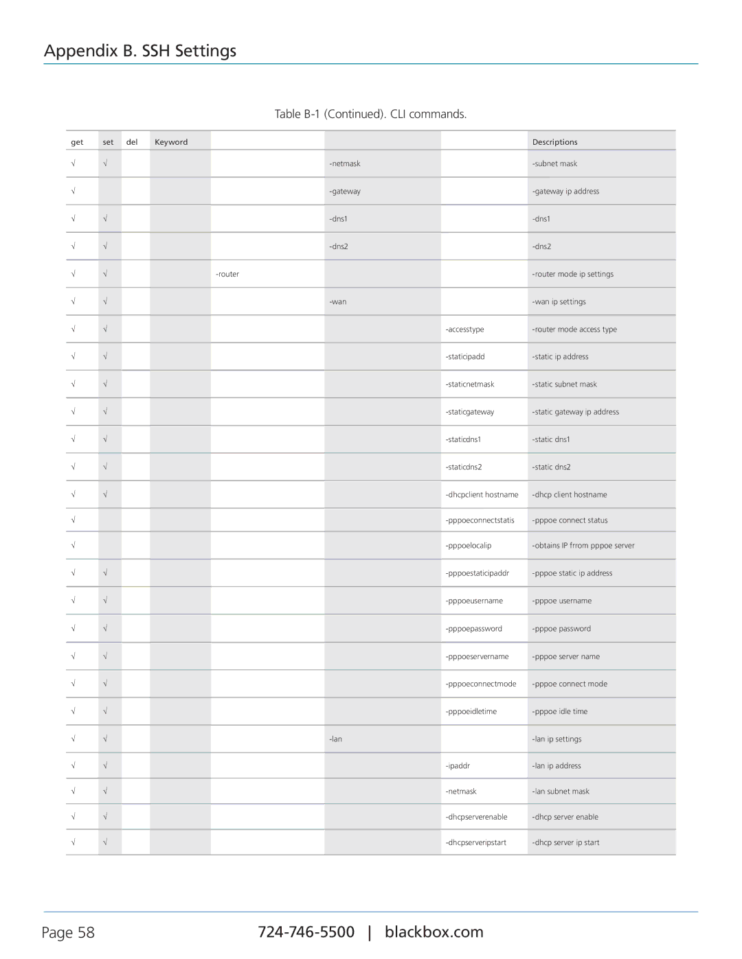 Black Box LWE100AE-KIT, LWE100A-W1, LWE100A-KIT-W1, LWE100A-KIT-W2 Appendix B. SSH Settings, Table B-1 . CLI commands 