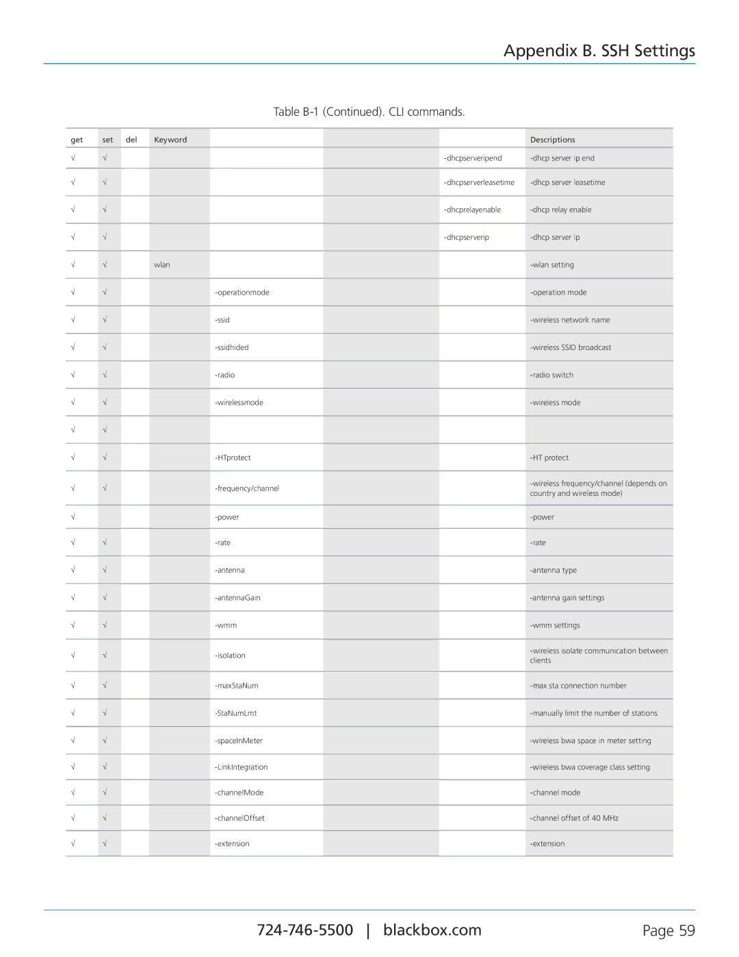 Black Box LWE100A-KIT-W1, LWE100A-W1, LWE100AE-KIT, LWE100A-KIT-W2, LWE100A-W2 user manual Country and wireless mode 