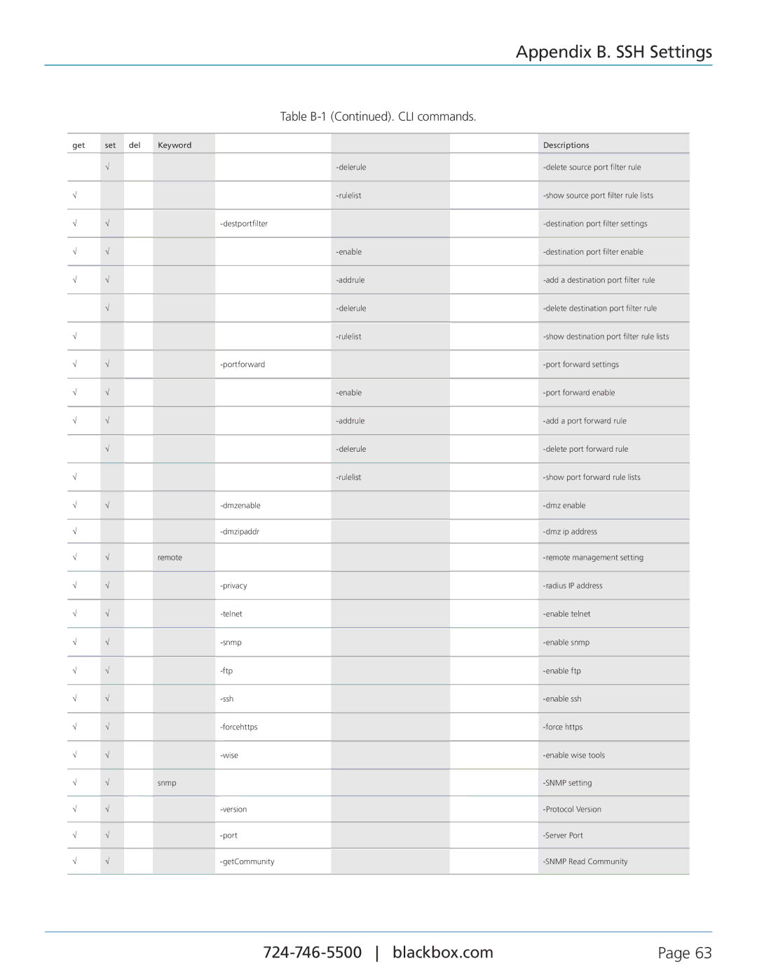 Black Box LWE100A-W1, LWE100AE-KIT, LWE100A-KIT-W1, LWE100A-KIT-W2, LWE100A-W2 user manual Appendix B. SSH Settings 