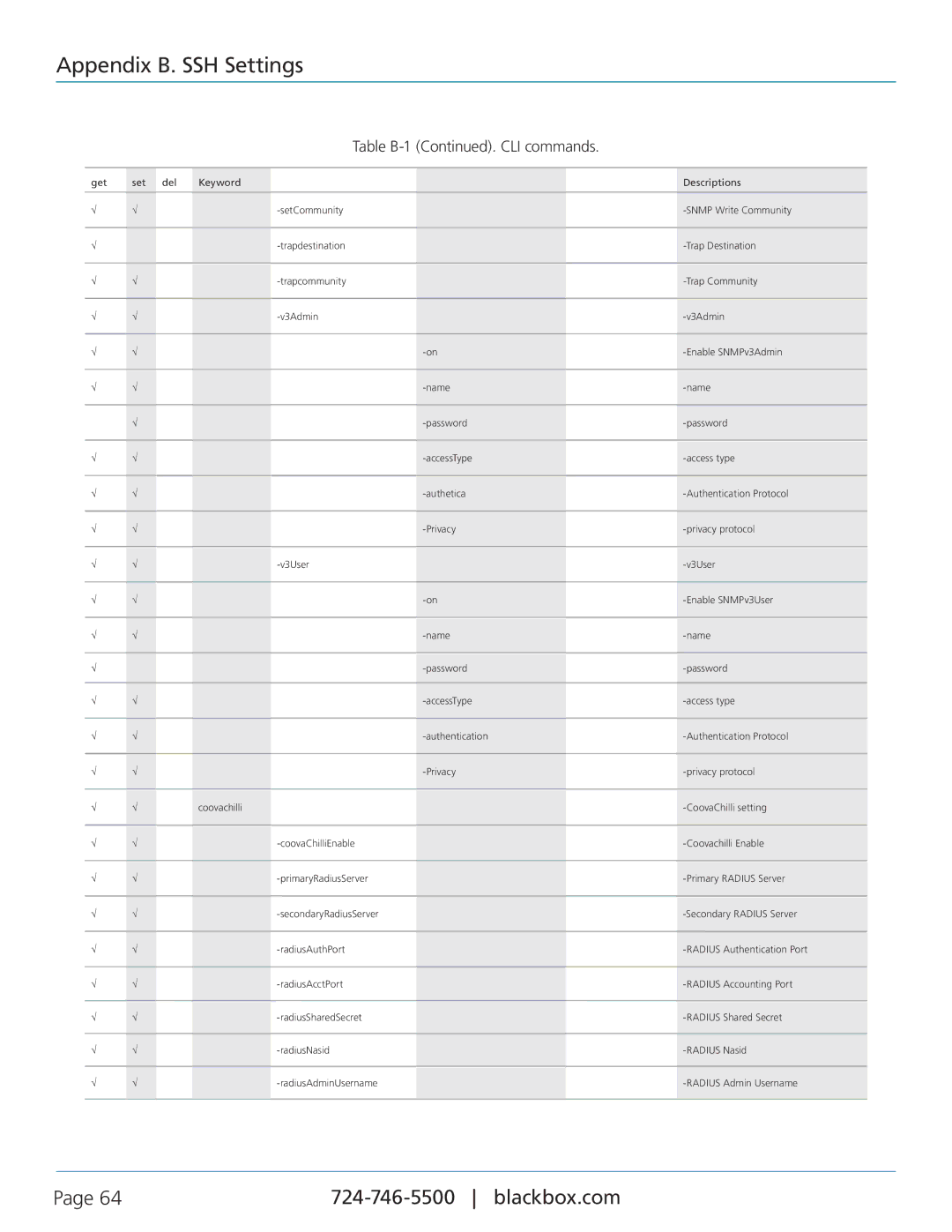 Black Box LWE100A-W1, LWE100AE-KIT, LWE100A-KIT-W1, LWE100A-KIT-W2, LWE100A-W2 user manual Appendix B. SSH Settings 