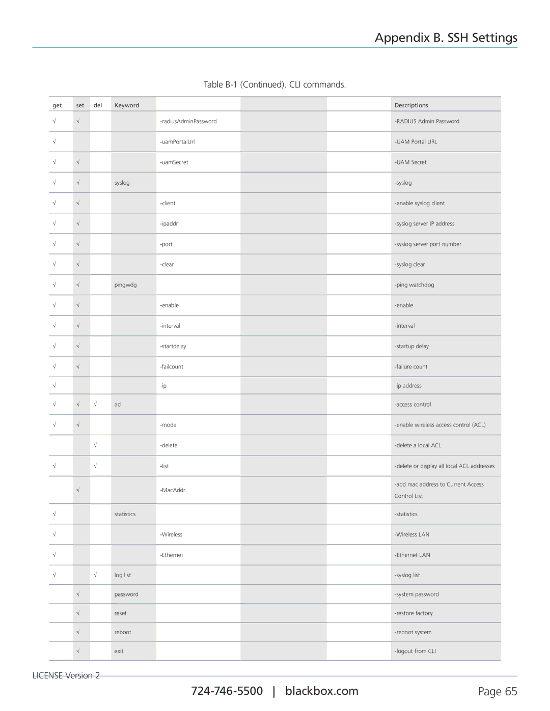 Black Box LWE100A-W1, LWE100AE-KIT, LWE100A-KIT-W1, LWE100A-KIT-W2, LWE100A-W2 user manual License Version 