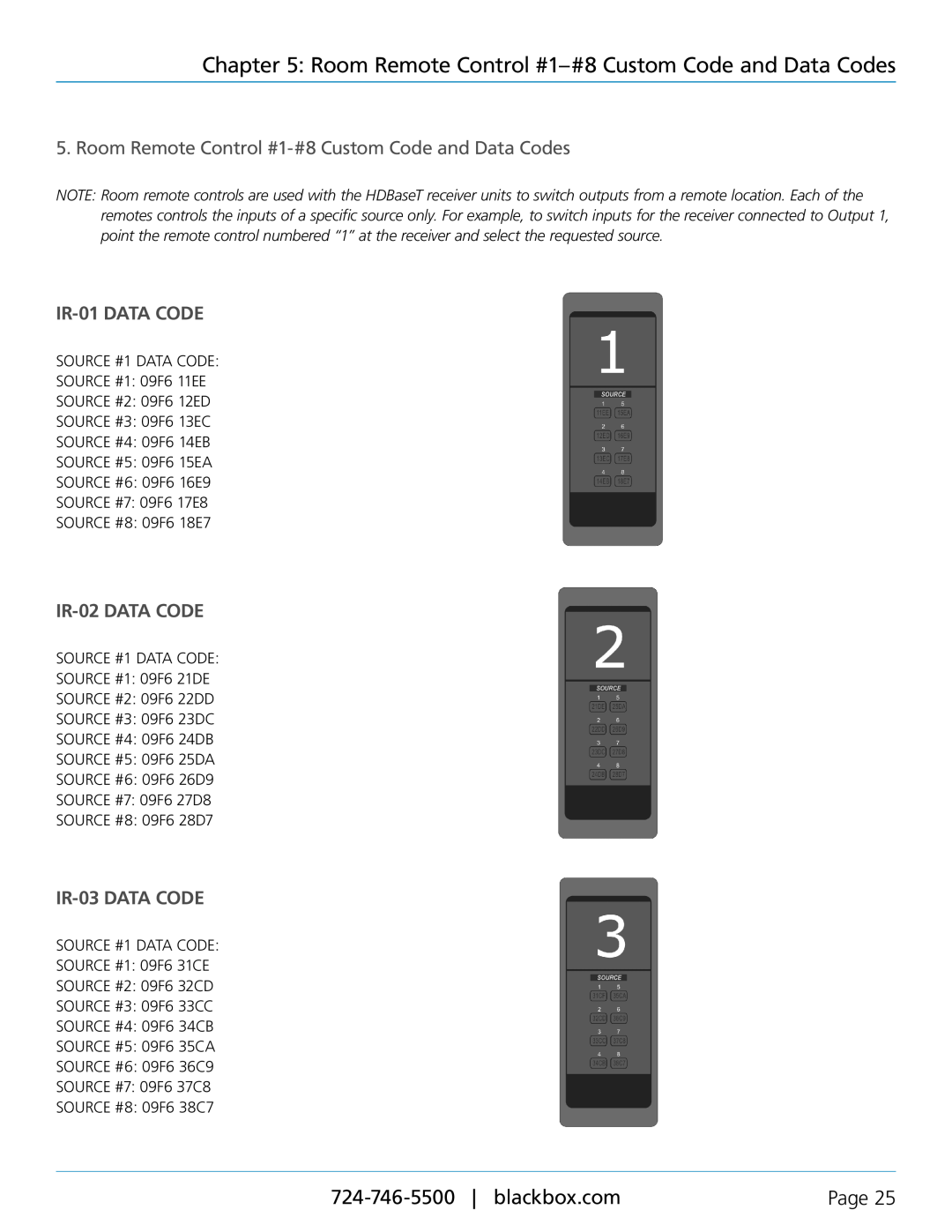 Black Box AVSW-HDMI-RX manual Room Remote Control #1-#8 Custom Code and Data Codes, IR-01 DATA CODE, IR-02 DATA CODE, Page 