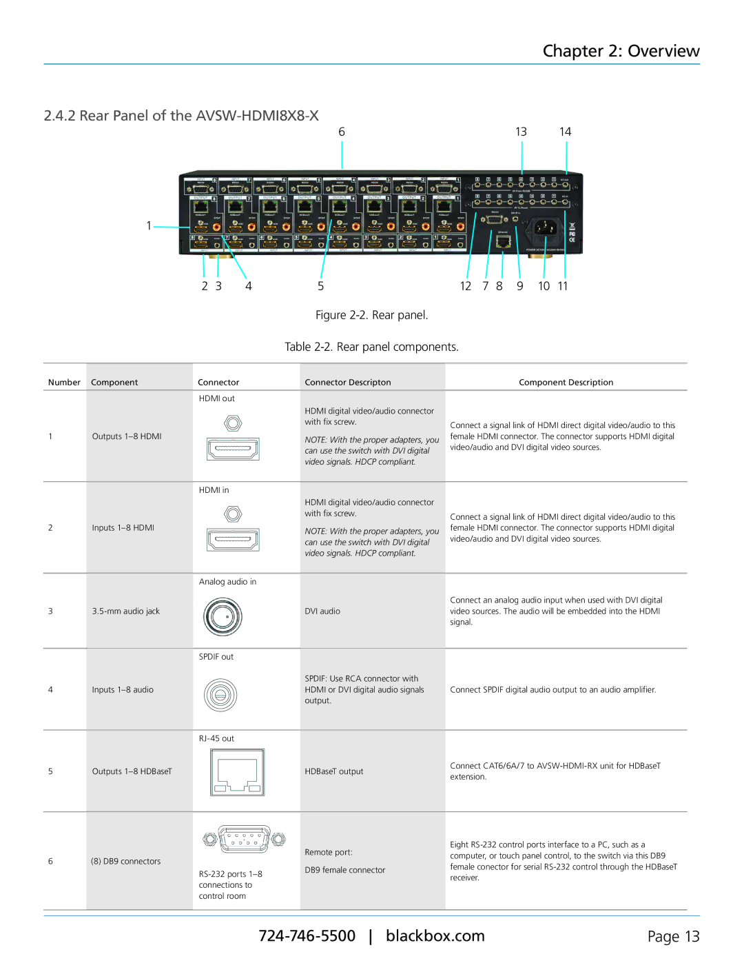 Black Box AVSW-HDMI-RX manual Rear Panel of the AVSW-HDMI8X8-X, Rear panel Rear panel components 