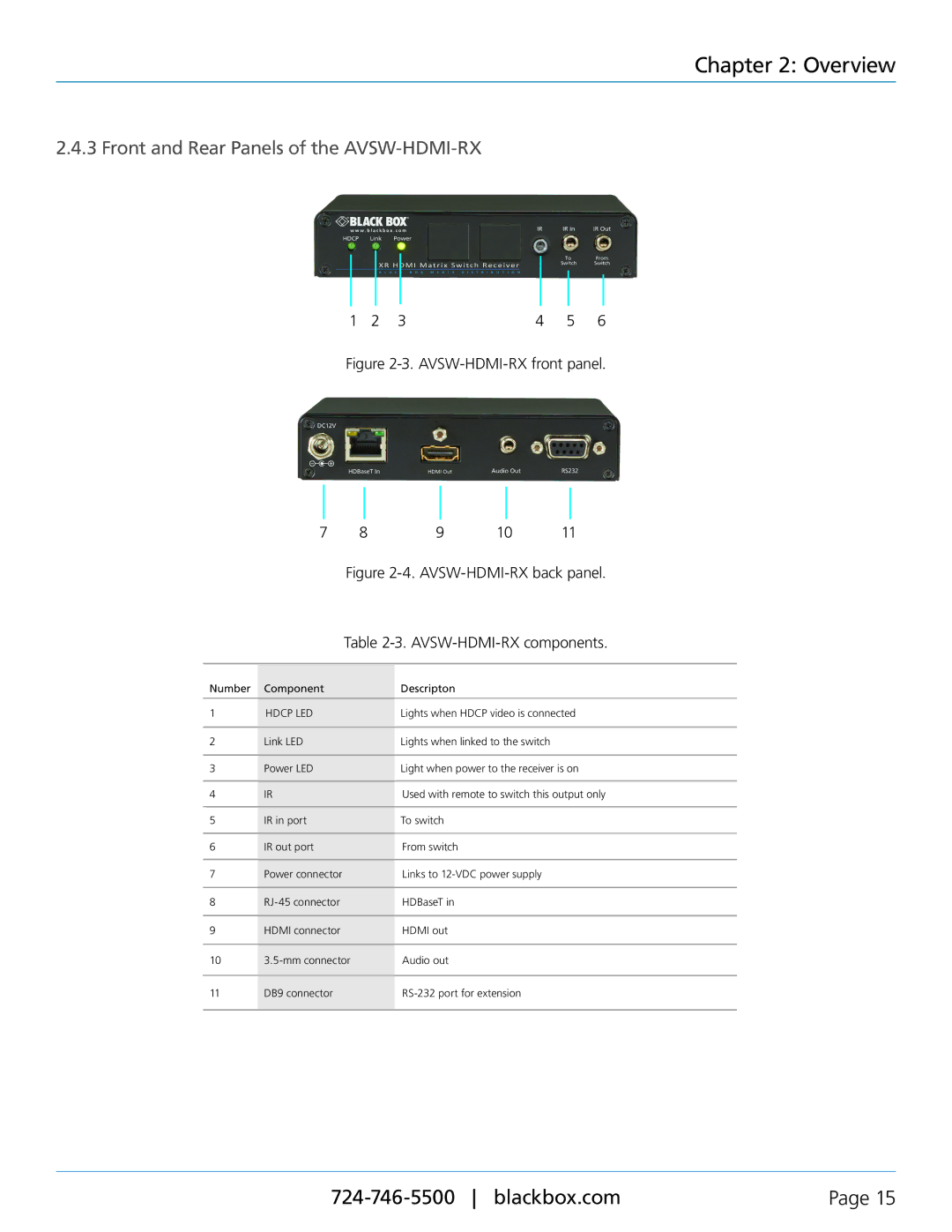 Black Box AVSW-HDMI8X8-X manual Front and Rear Panels of the AVSW-HDMI-RX, 34 5, AVSW-HDMI-RX components 