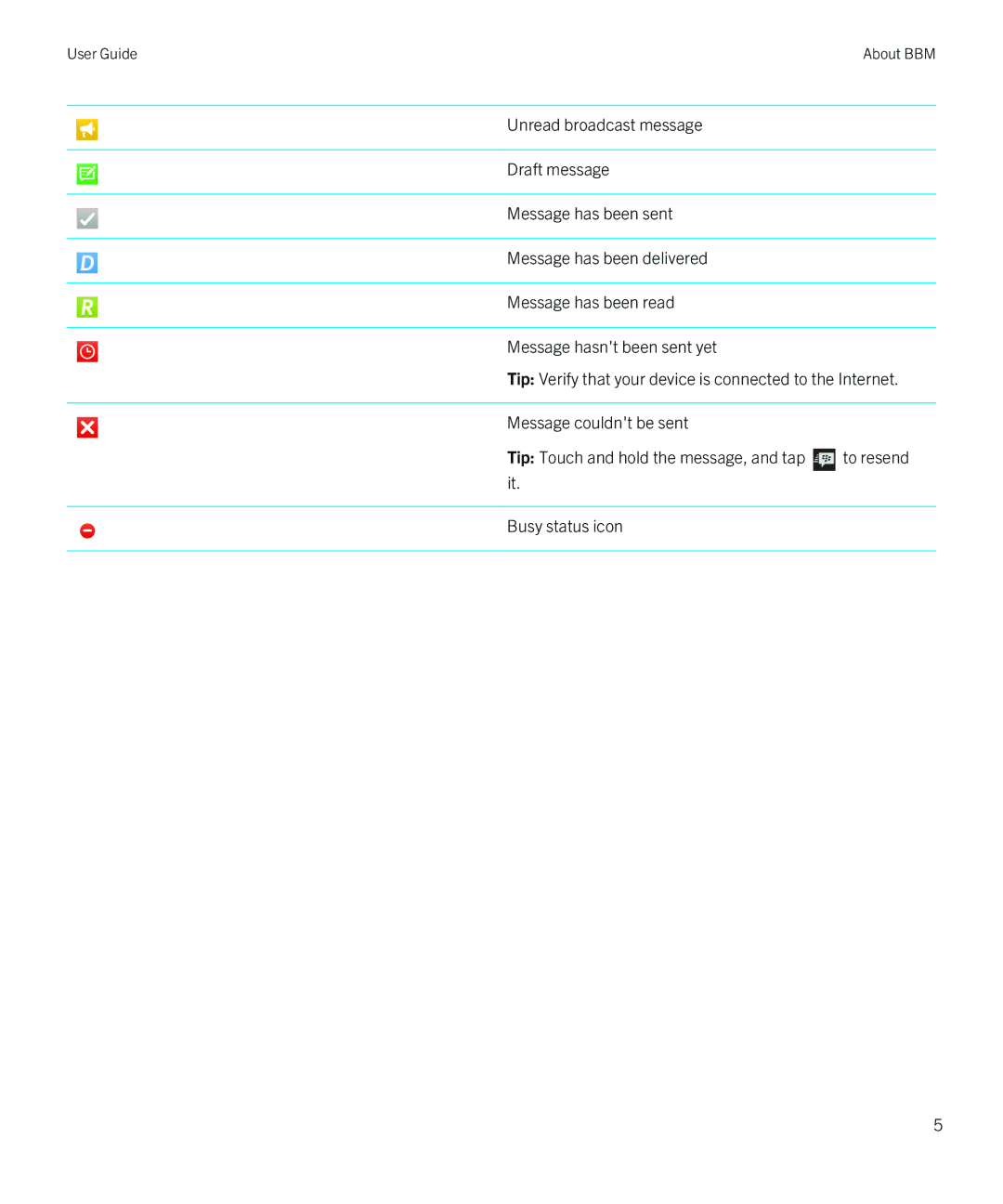 Blackberry 1 manual User Guide 