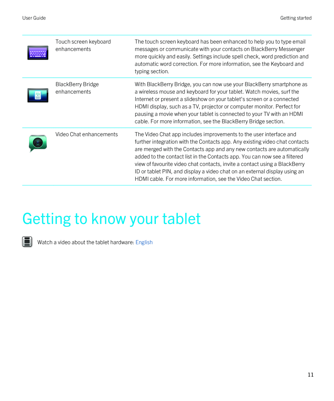 Blackberry 2.0.1 manual Getting to know your tablet 