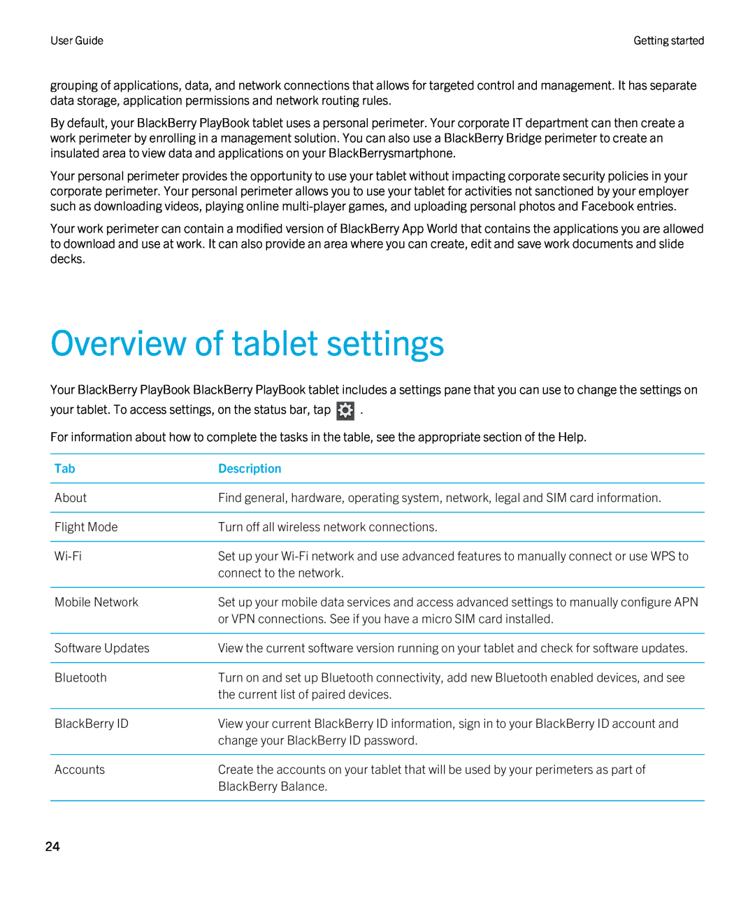 Blackberry 2.0.1 manual Overview of tablet settings, Description 