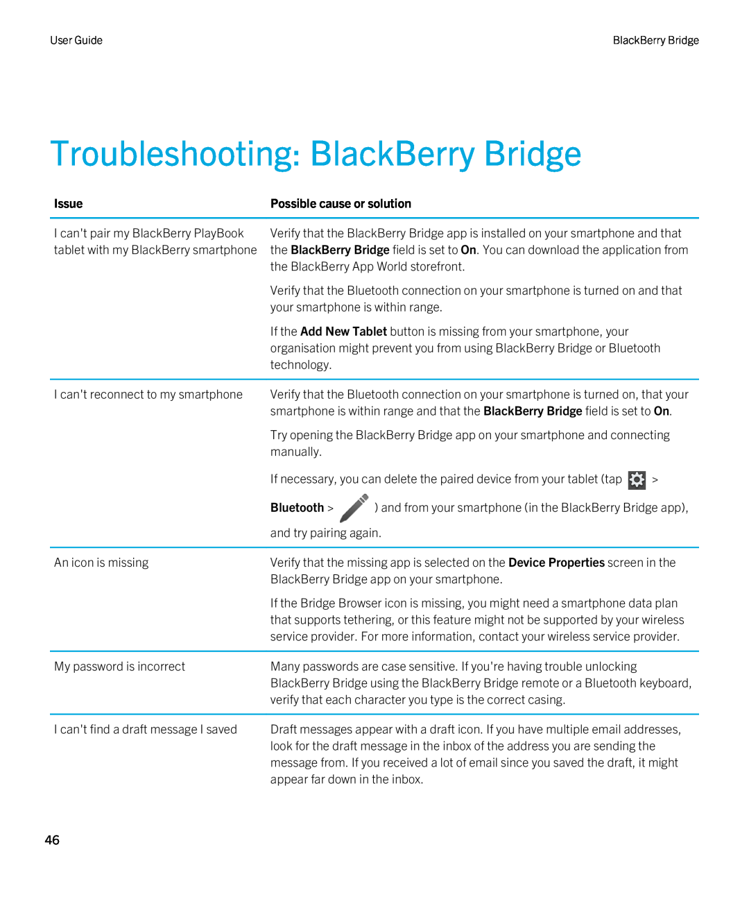 Blackberry 2.0.1 manual Troubleshooting BlackBerry Bridge, Issue, Possible cause or solution, Bluetooth 