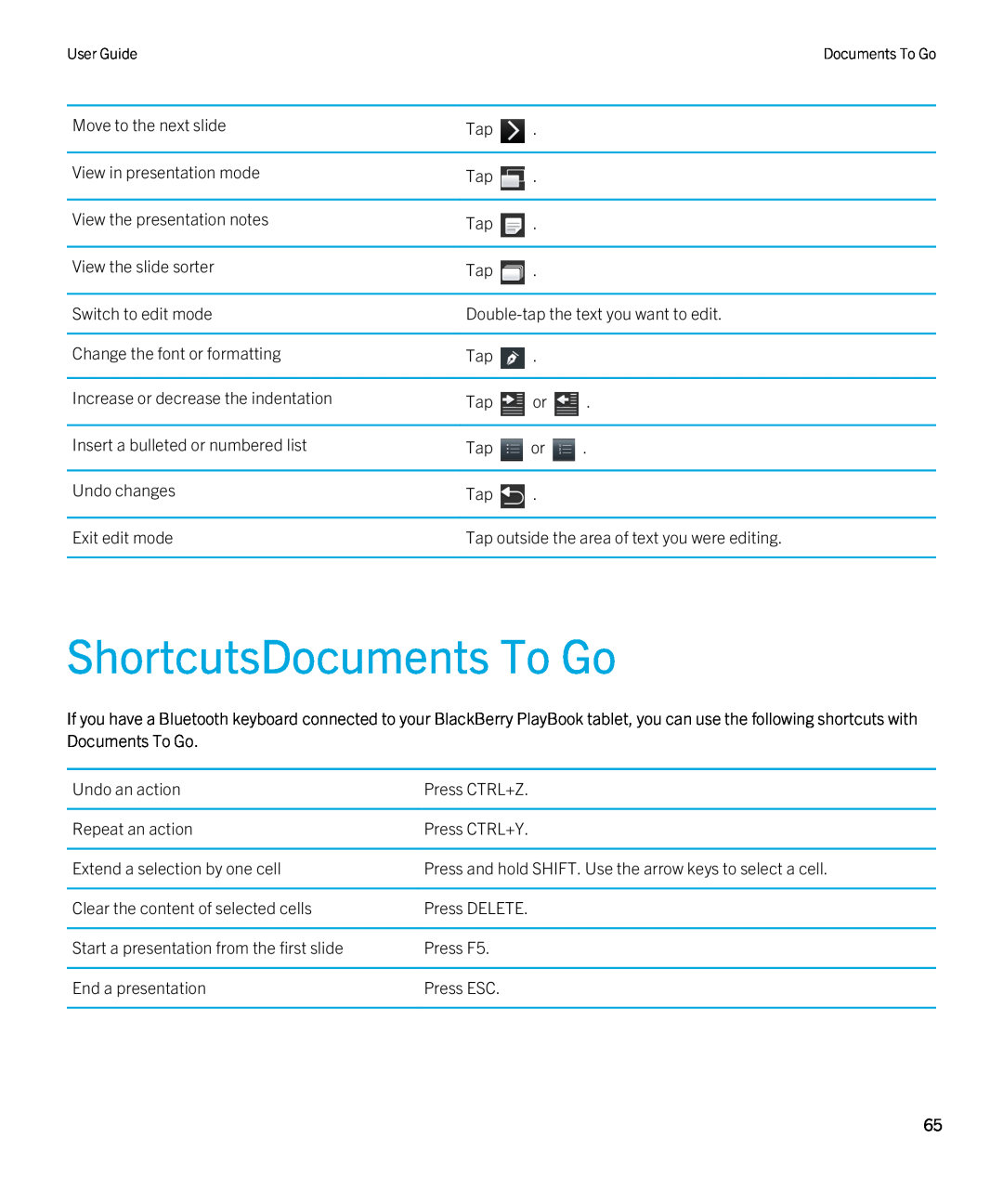 Blackberry 2.0.1 manual ShortcutsDocuments To Go 