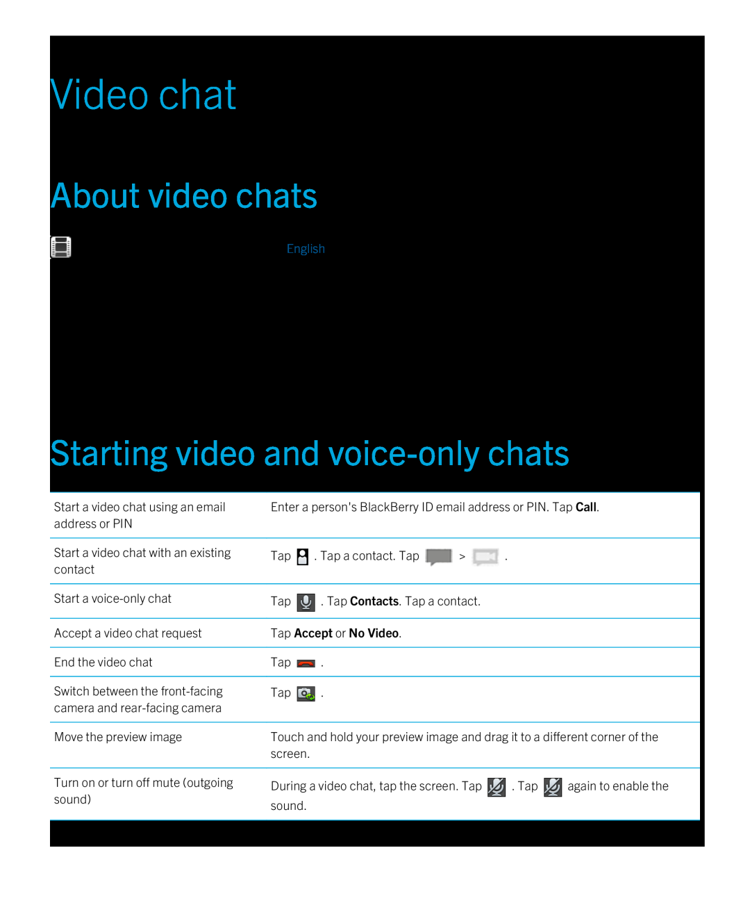Blackberry 2.0.1 manual Video chat, About video chats, Starting video and voice-only chats, Tap Accept or No Video 