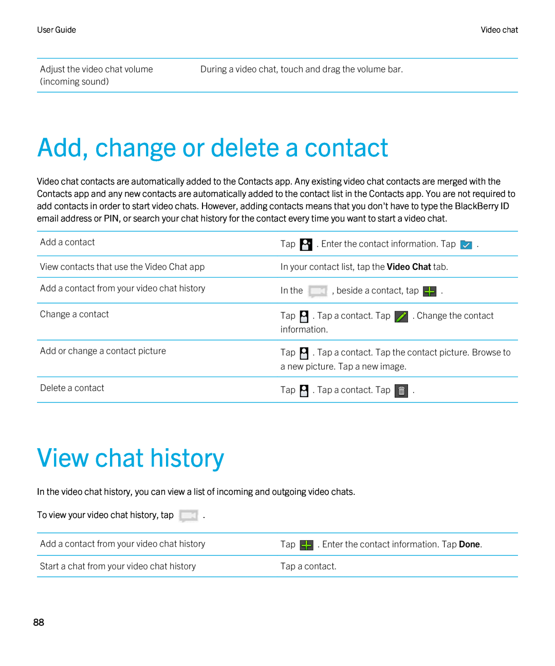 Blackberry 2.0.1 manual View chat history, Add, change or delete a contact 