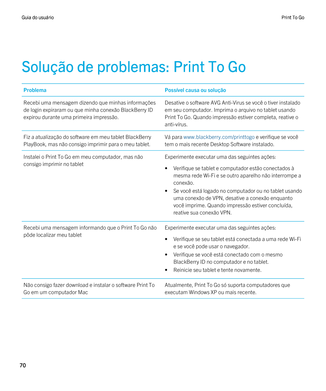 Blackberry 2.0.1 manual Solução de problemas Print To Go, Problema 