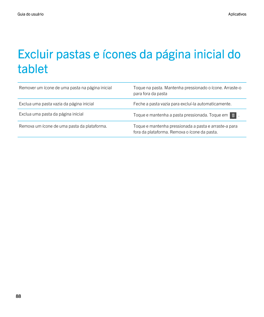Blackberry 2.0.1 manual Excluir pastas e ícones da página inicial do tablet 