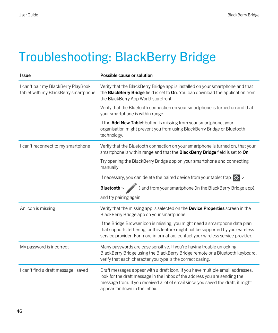 Blackberry 2.0.1 manual Troubleshooting BlackBerry Bridge 