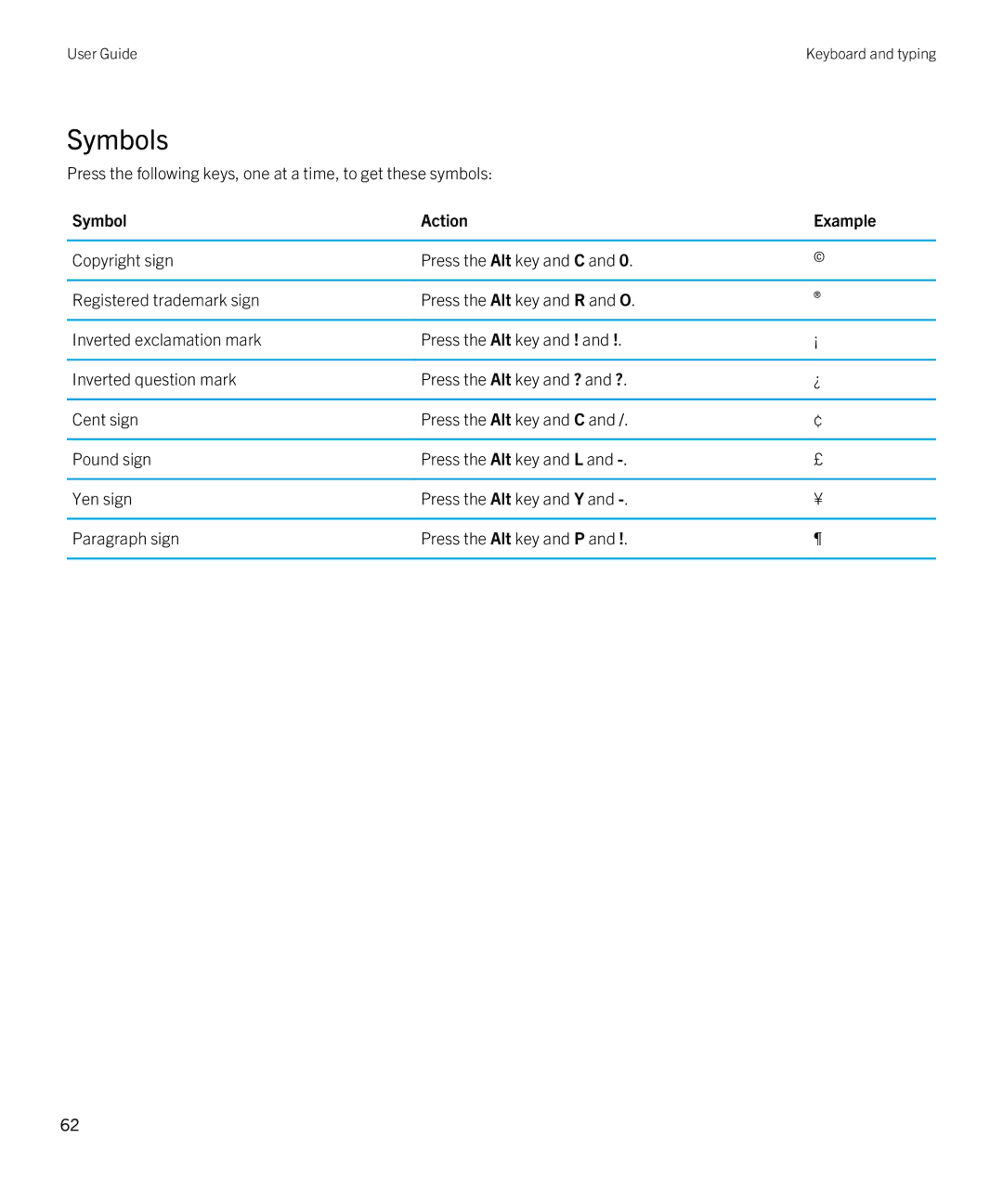 Blackberry 2.0.1 manual Symbols, Symbol Action Example 