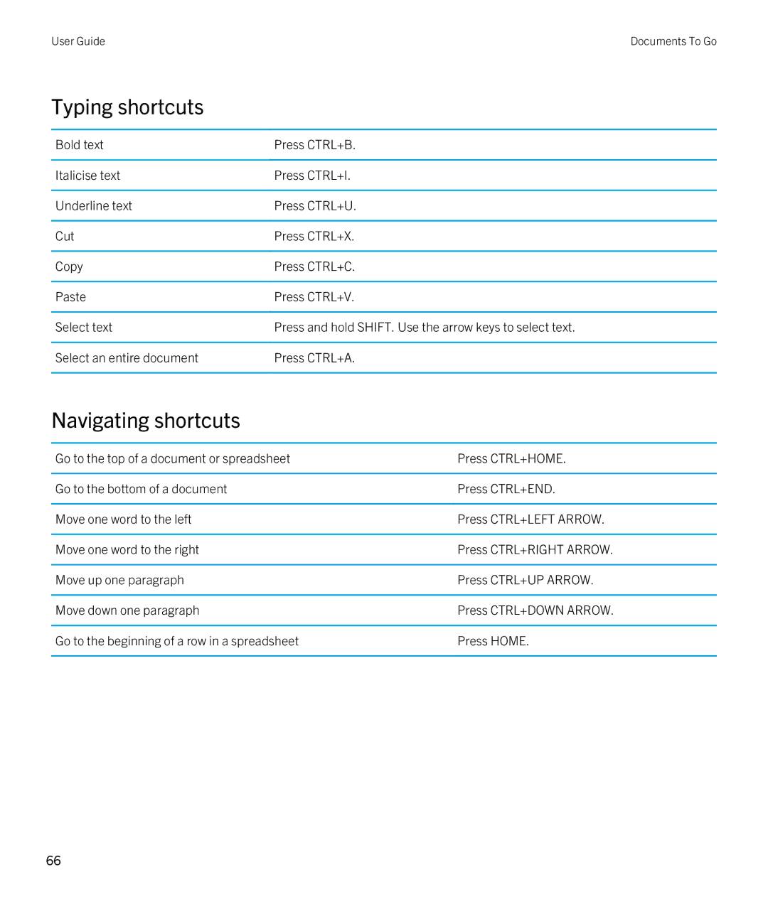 Blackberry 2.0.1 manual Typing shortcuts 