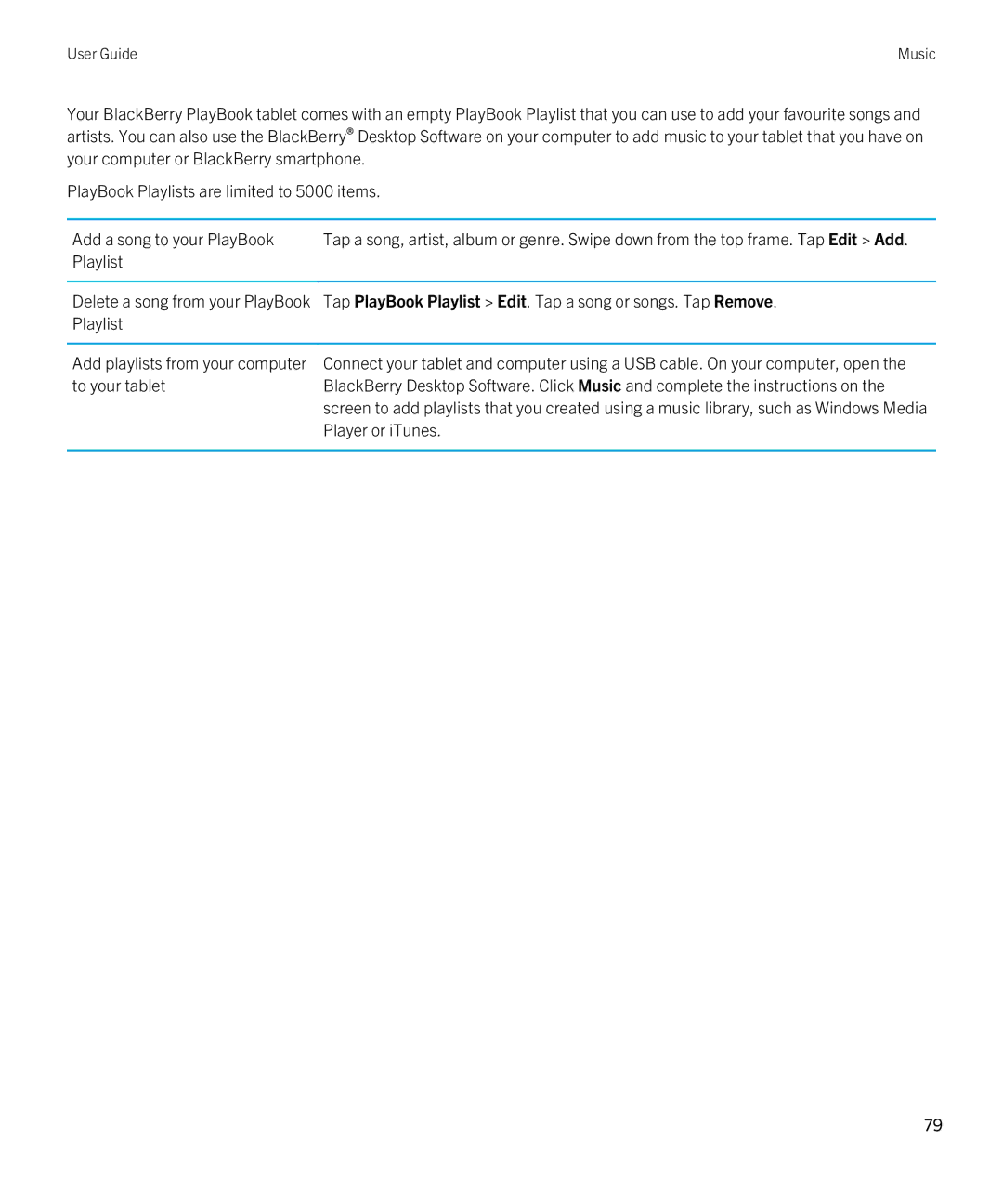 Blackberry 2.0.1 Tap PlayBook Playlist Edit. Tap a song or songs. Tap Remove, Playlist Add playlists from your computer 