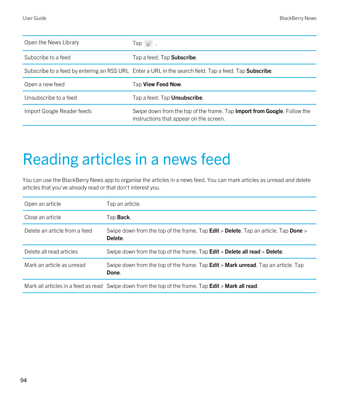Blackberry 2.0.1 manual Reading articles in a news feed, Tap View Feed Now, Delete, Done 